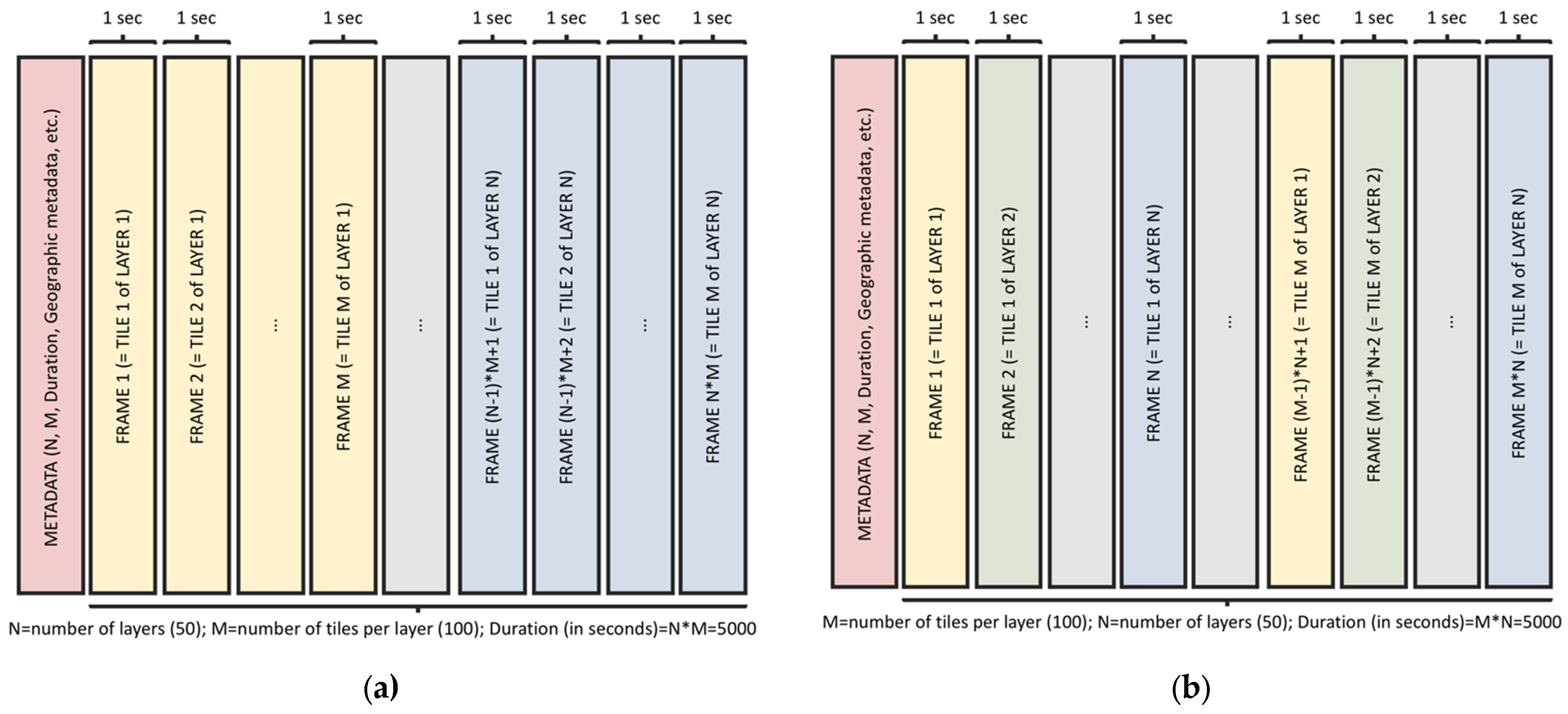 Geomatics 01 00021 g004 550