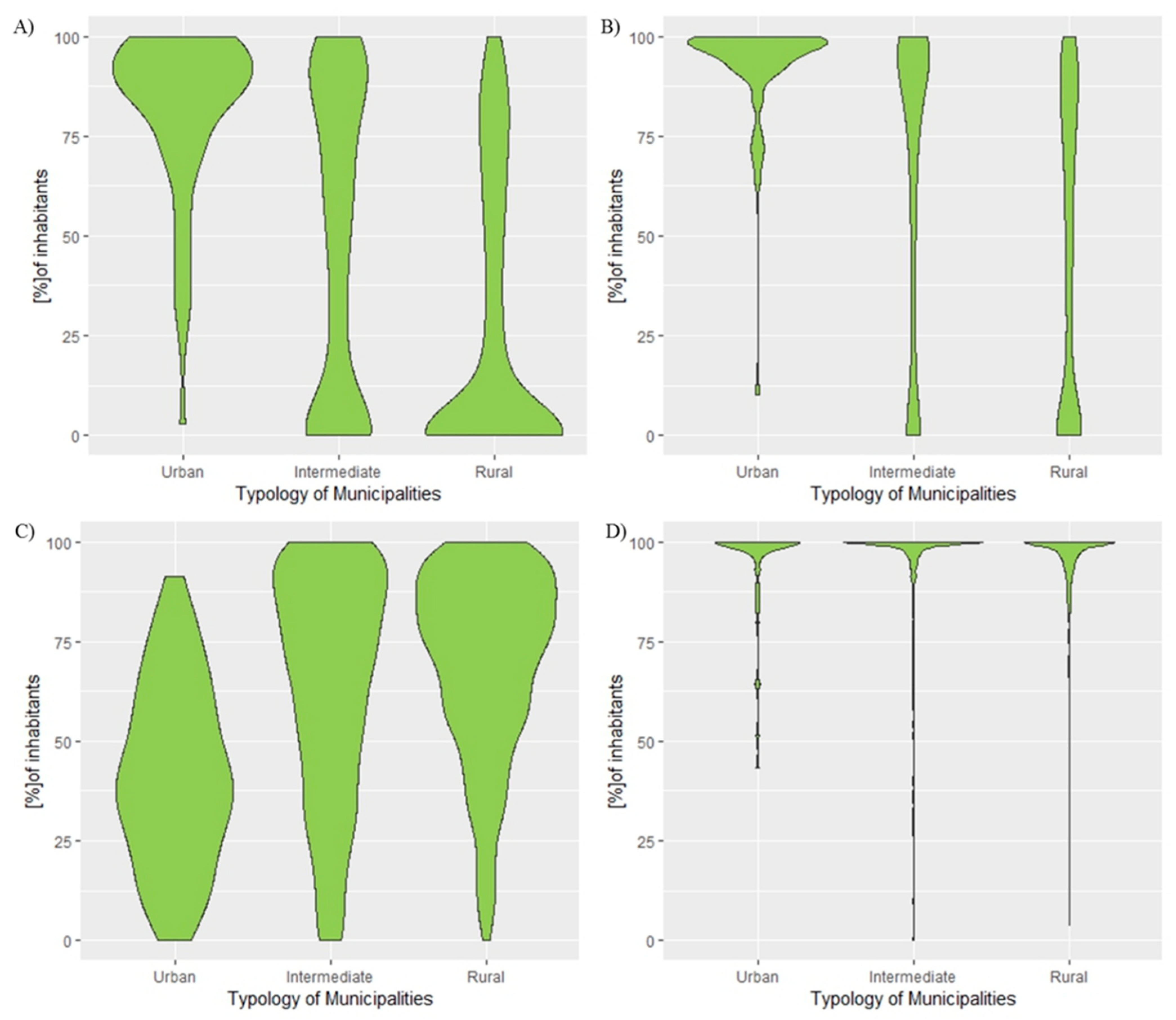 Geomatics 01 00022 g006