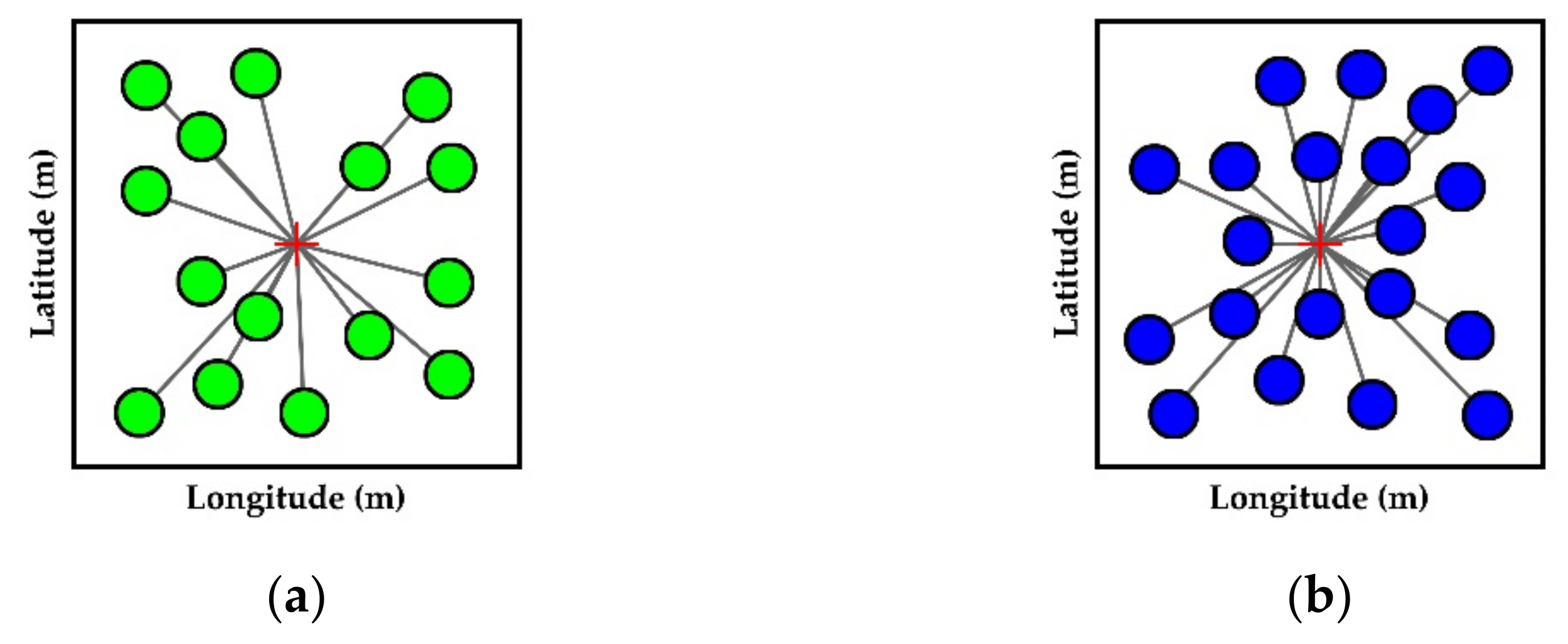 Geomatics 01 00027 g001