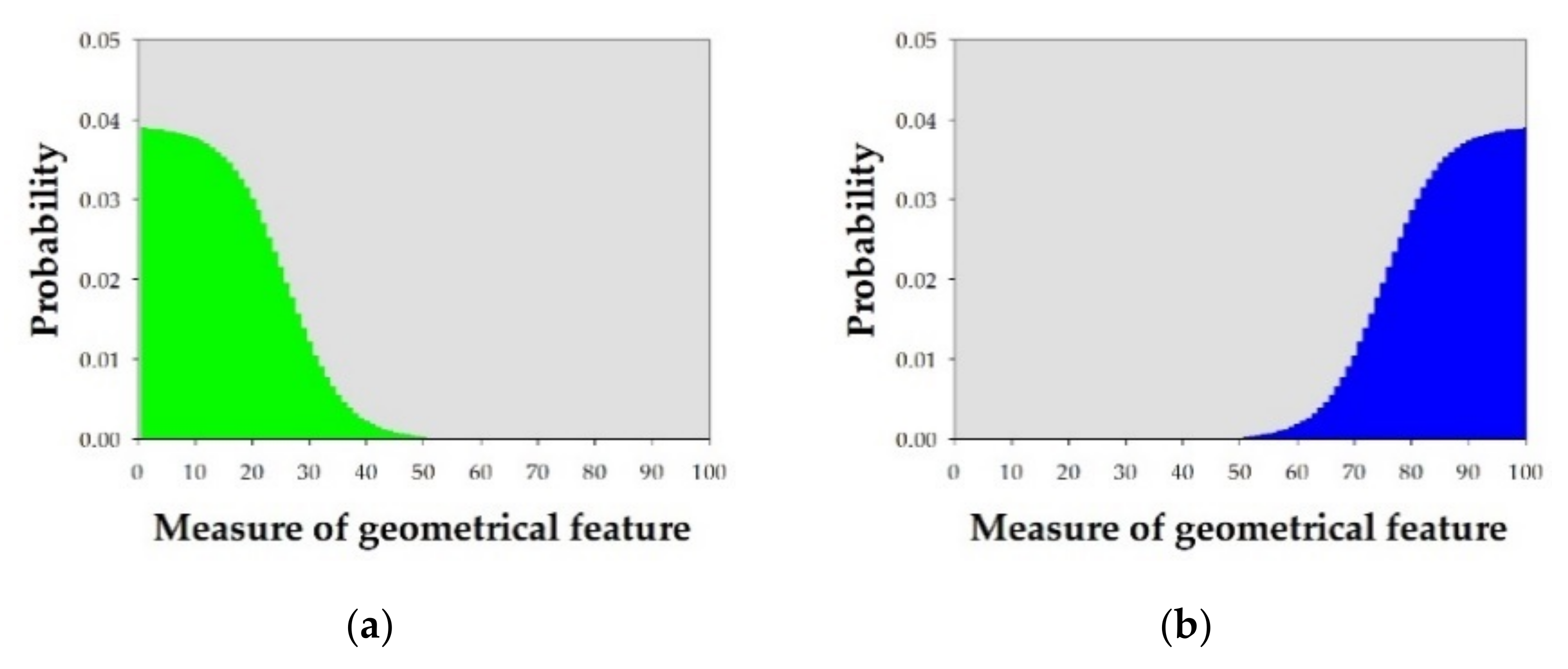 Geomatics 01 00027 g003a