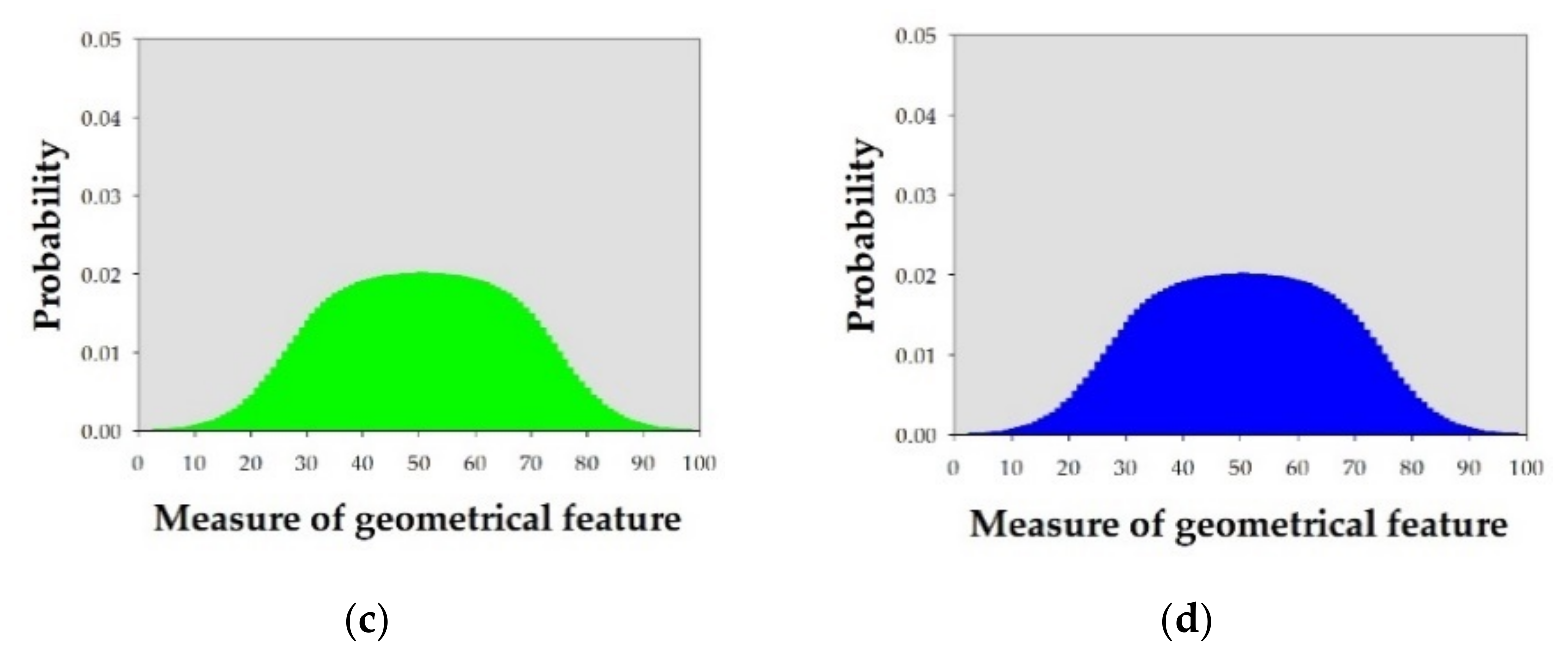 Geomatics 01 00027 g003b