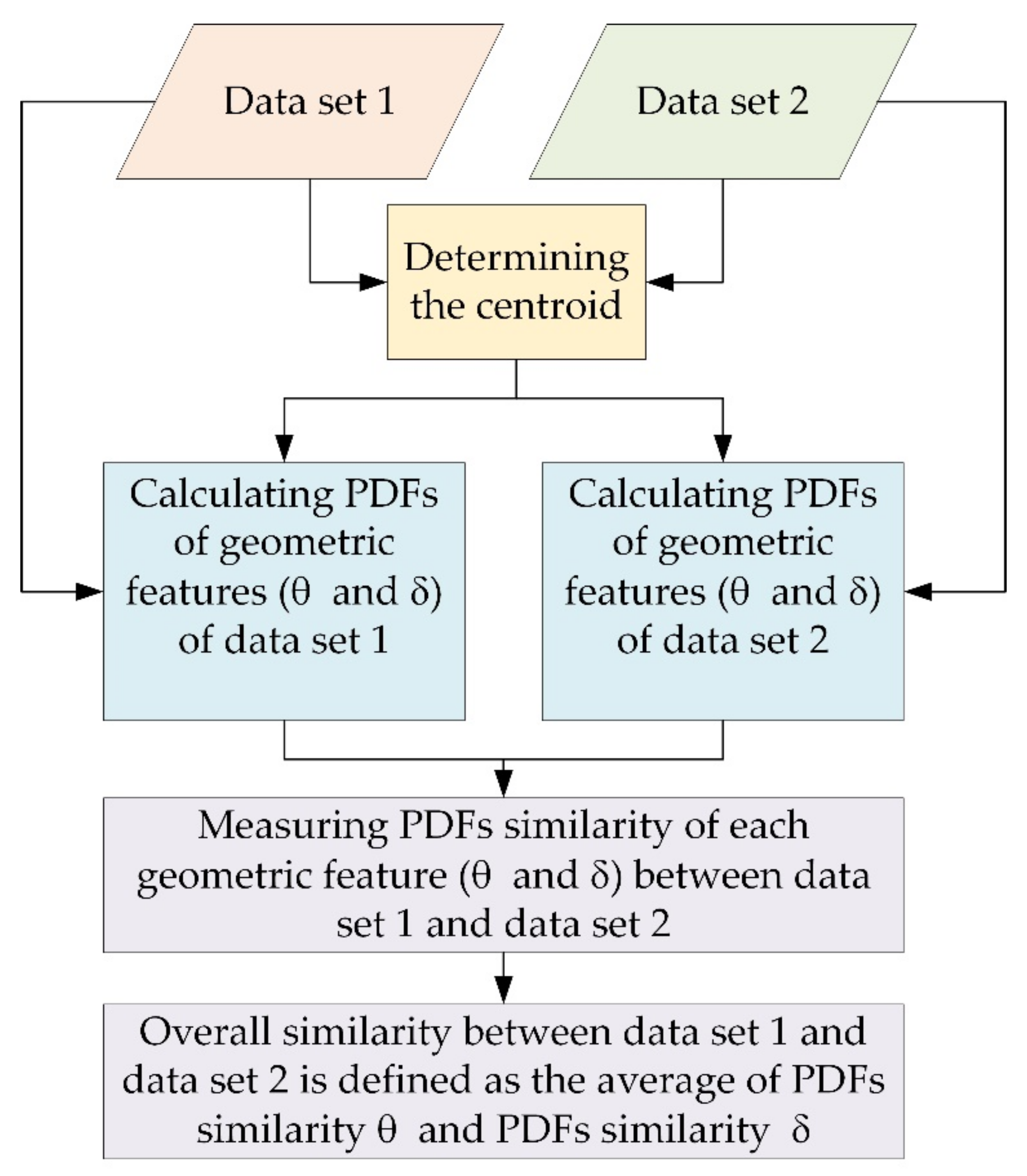 Geomatics 01 00027 g004