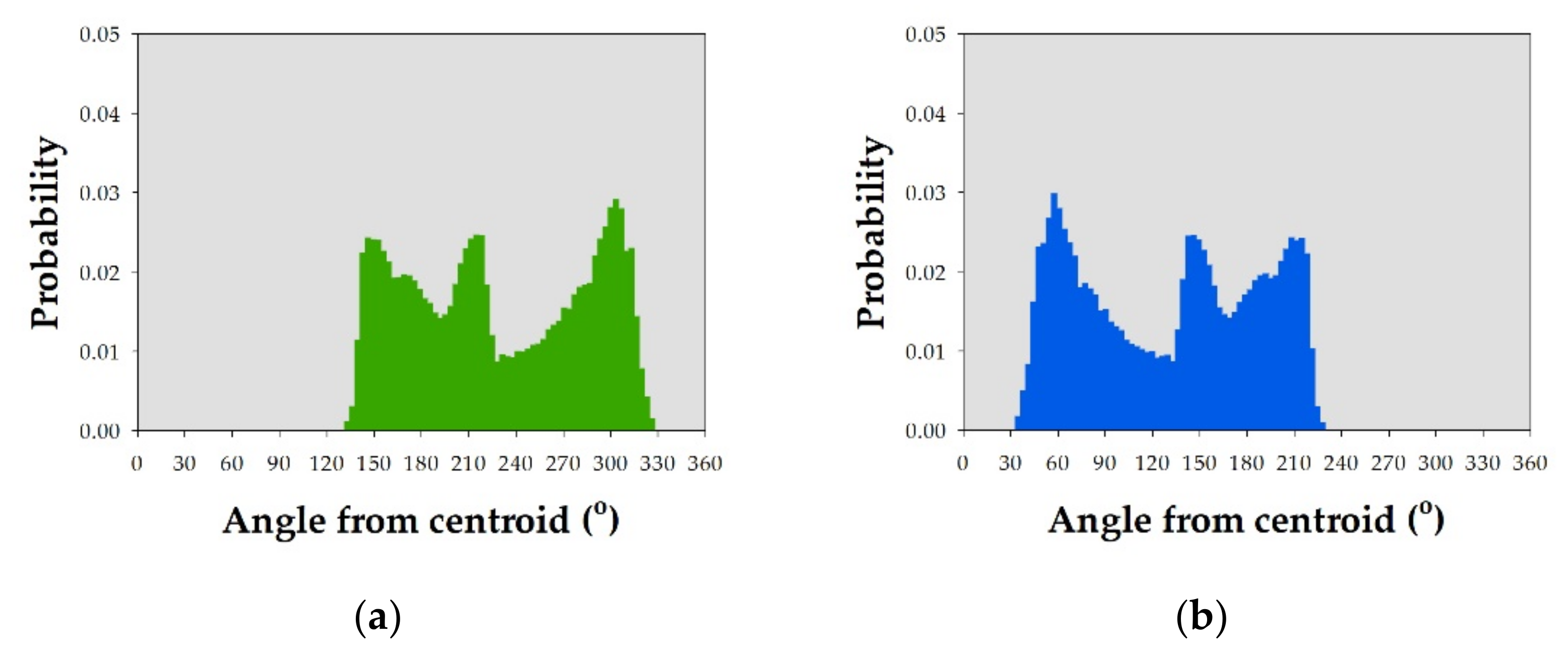 Geomatics 01 00027 g009a