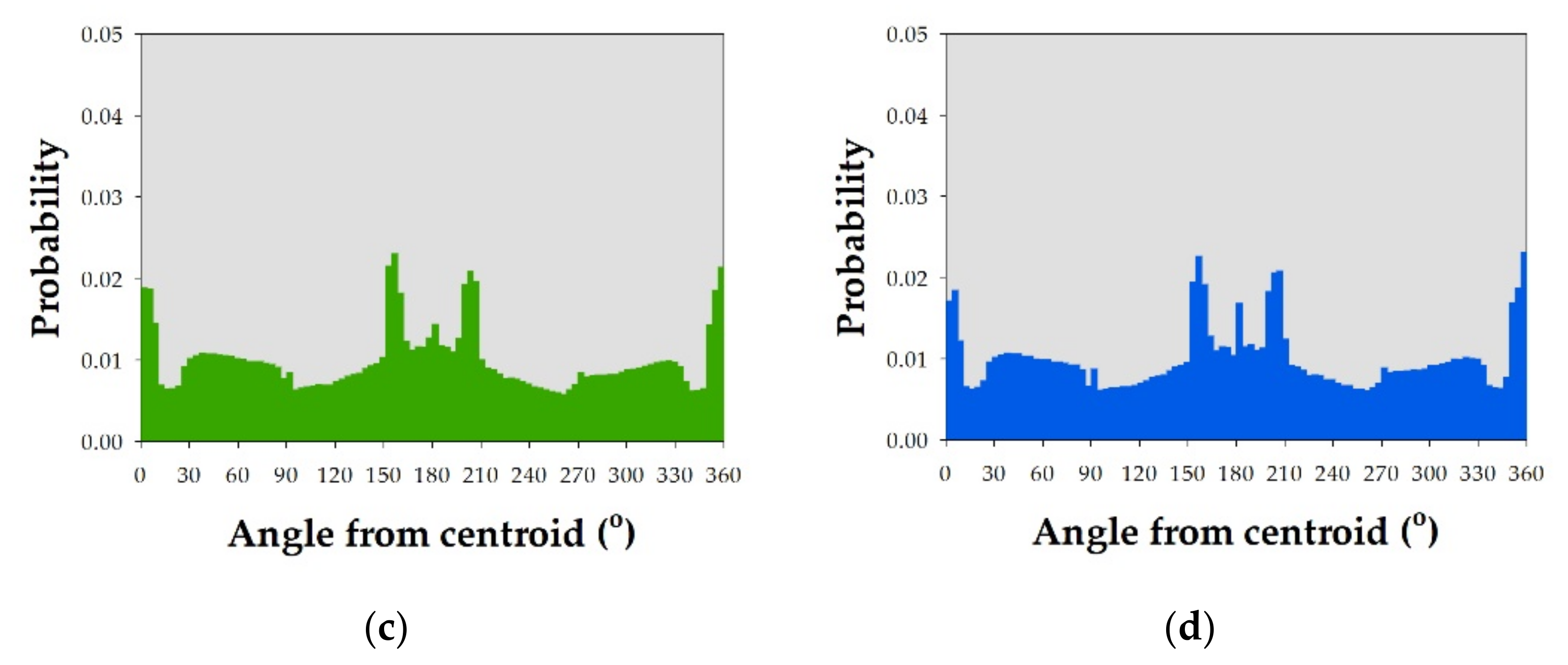 Geomatics 01 00027 g009b
