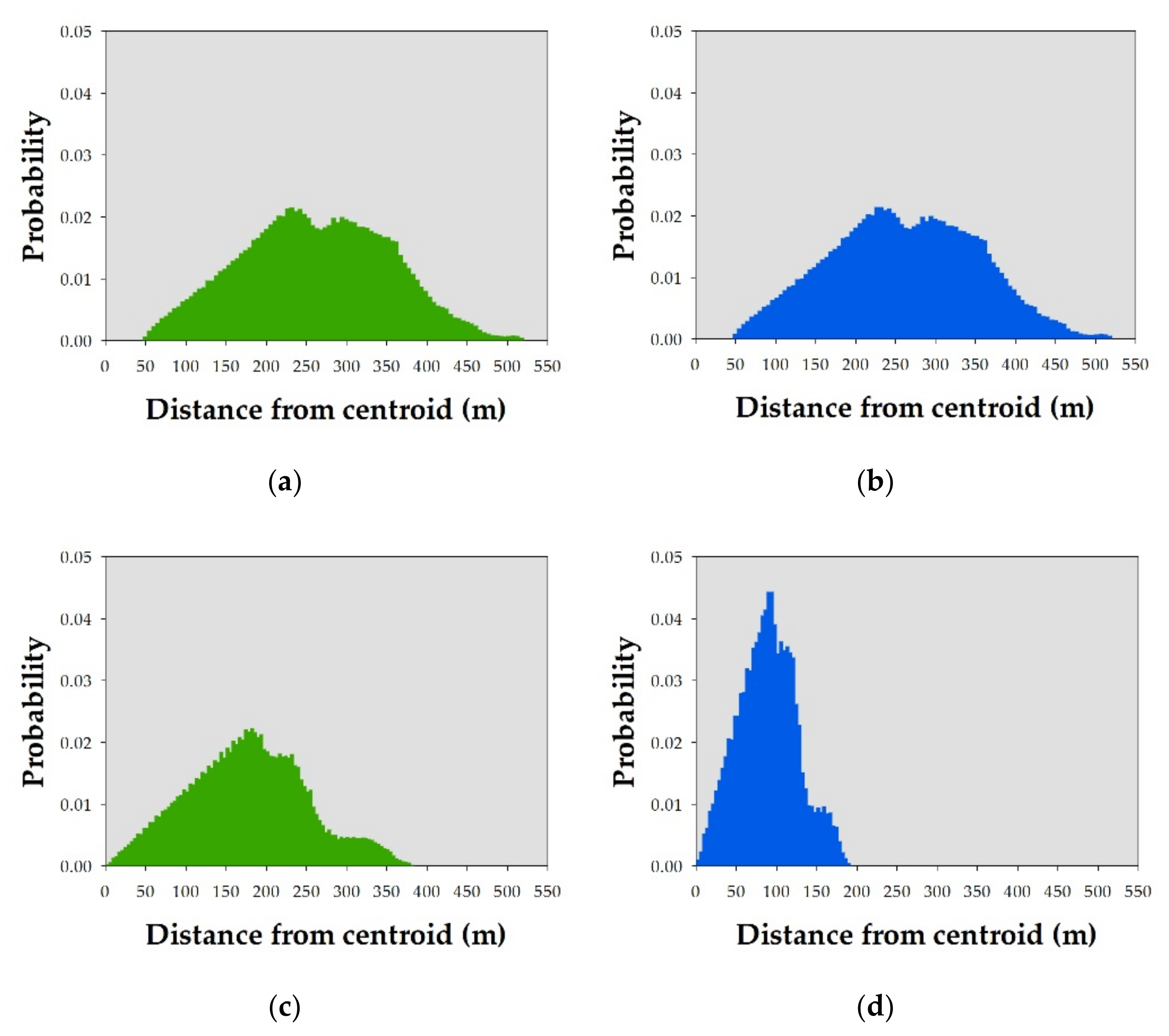 Geomatics 01 00027 g010