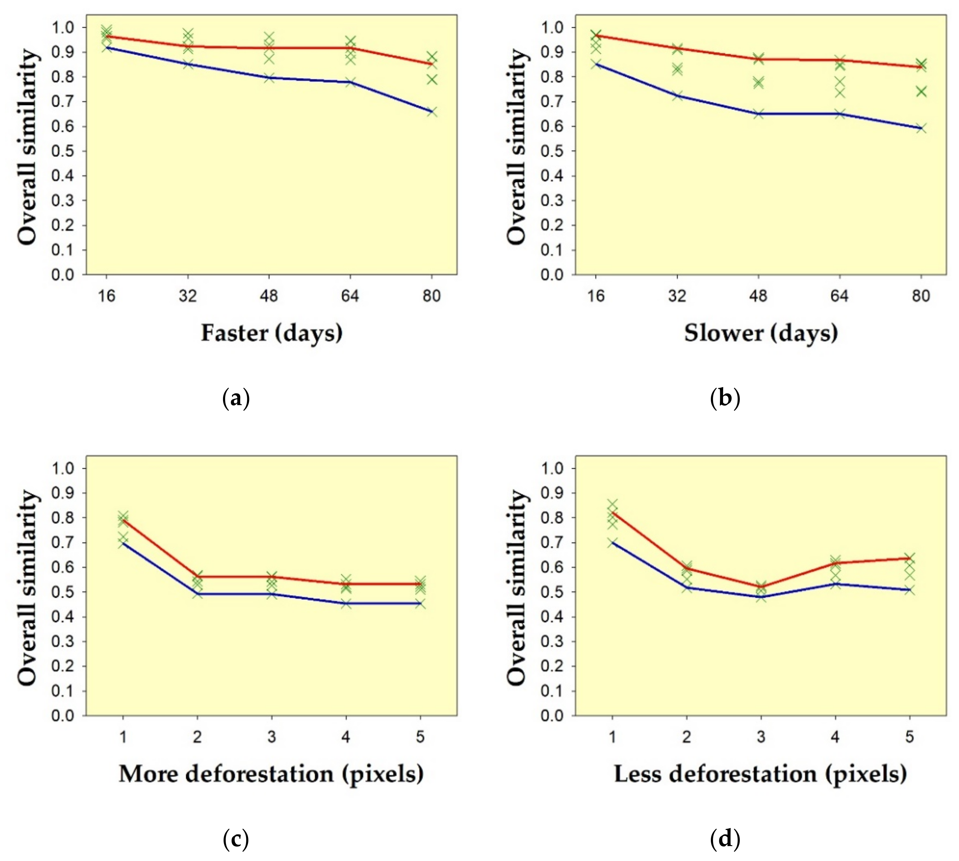 Geomatics 01 00027 g015