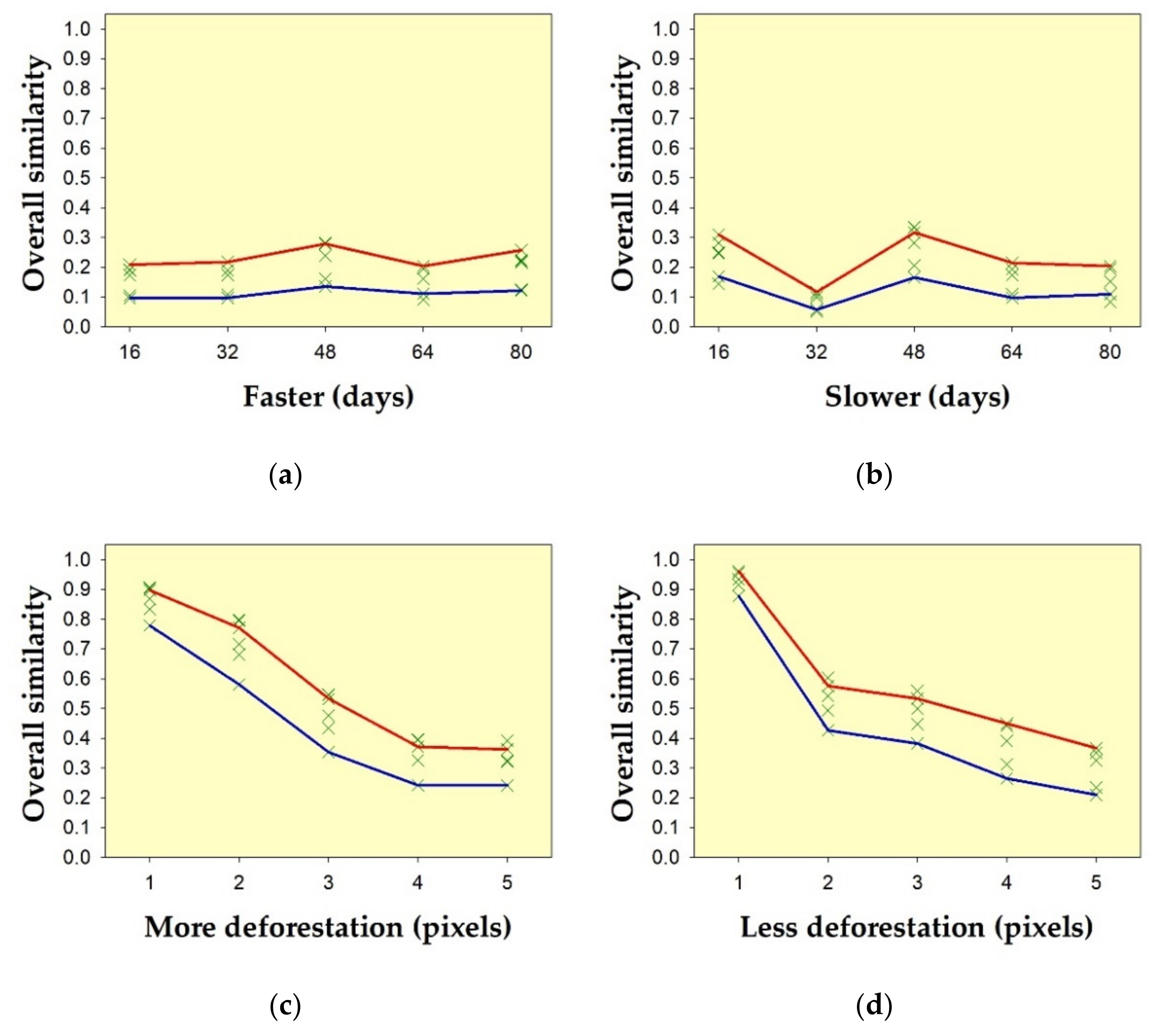 Geomatics 01 00027 g020