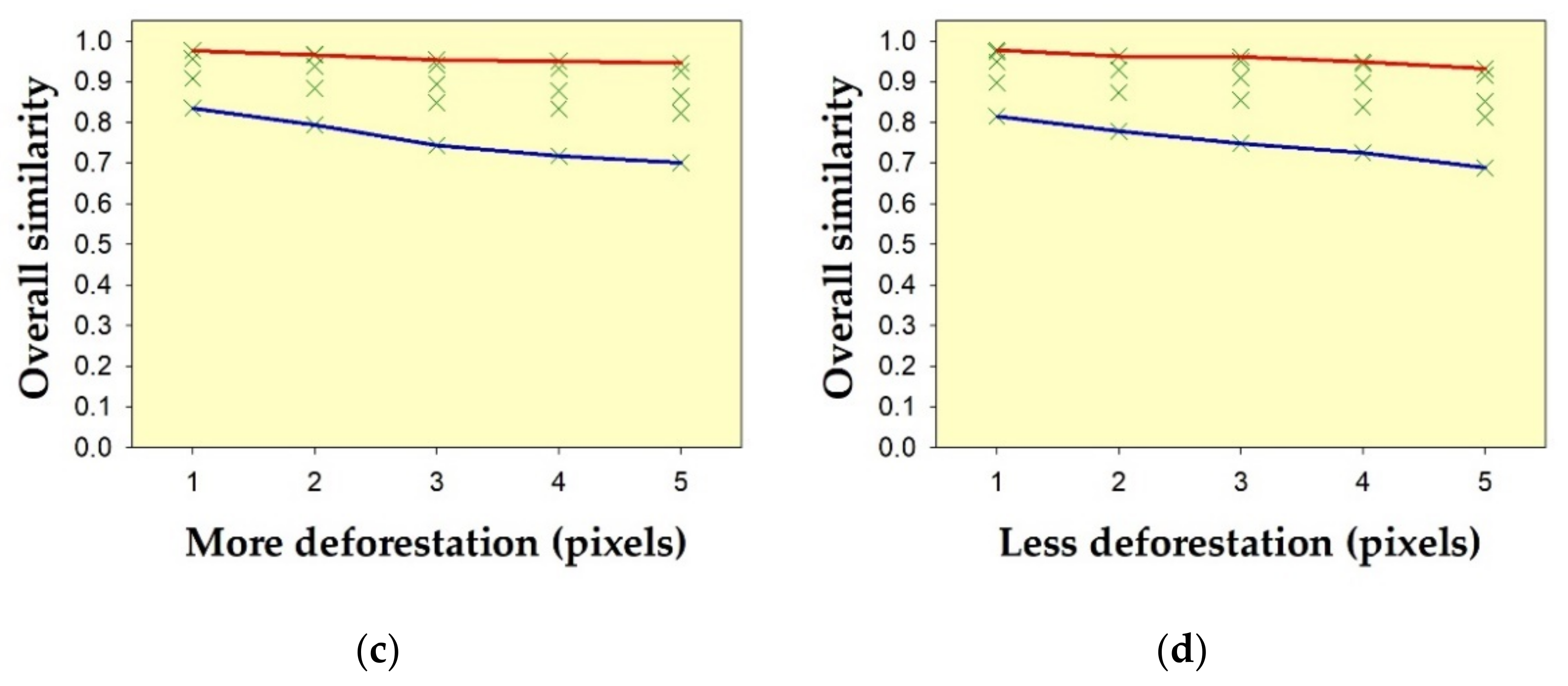 Geomatics 01 00027 g022b