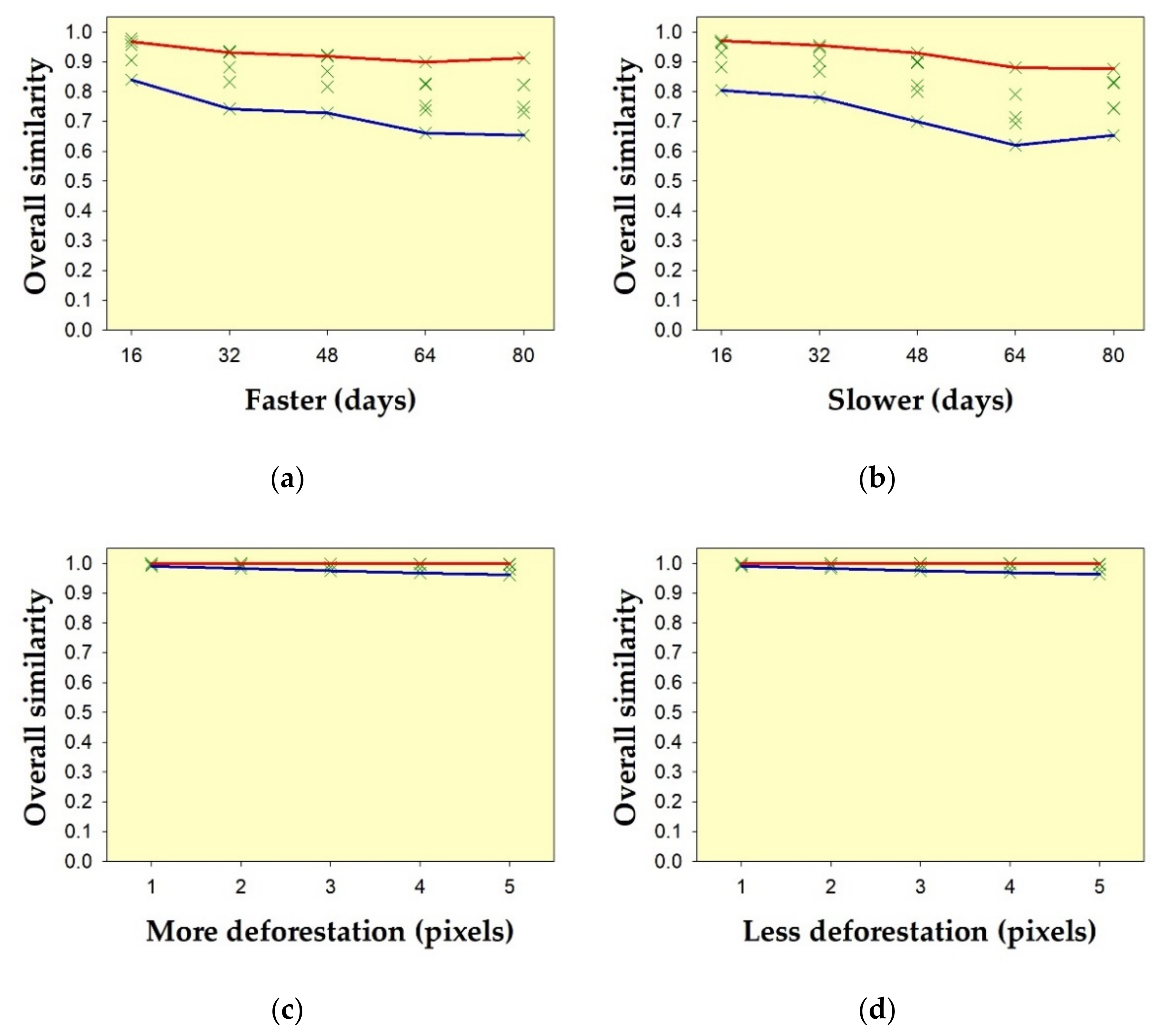 Geomatics 01 00027 g023