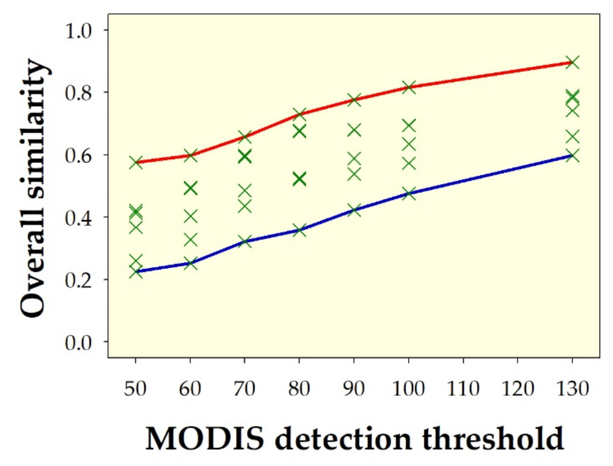Geomatics 01 00027 g025