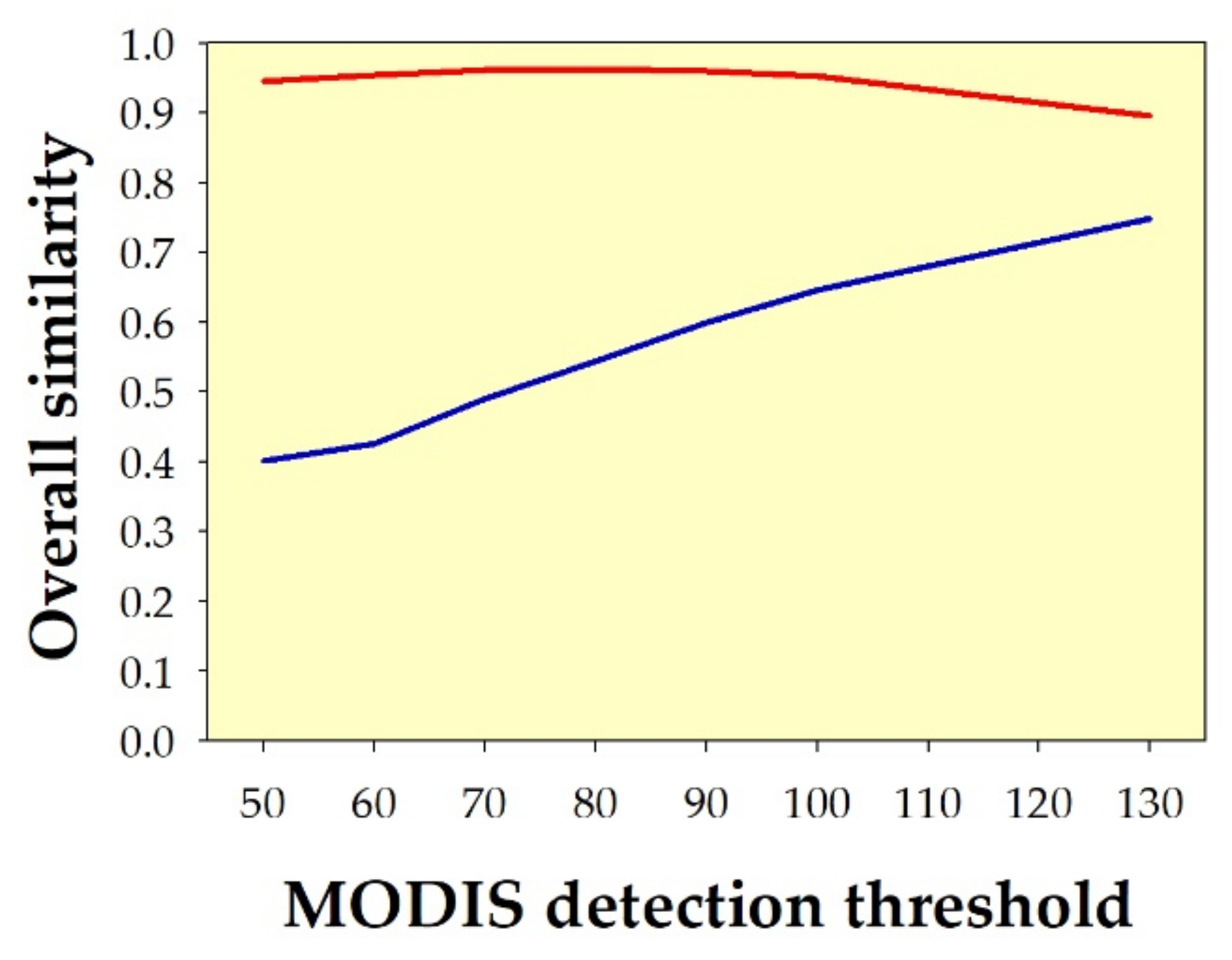 Geomatics 01 00027 g026