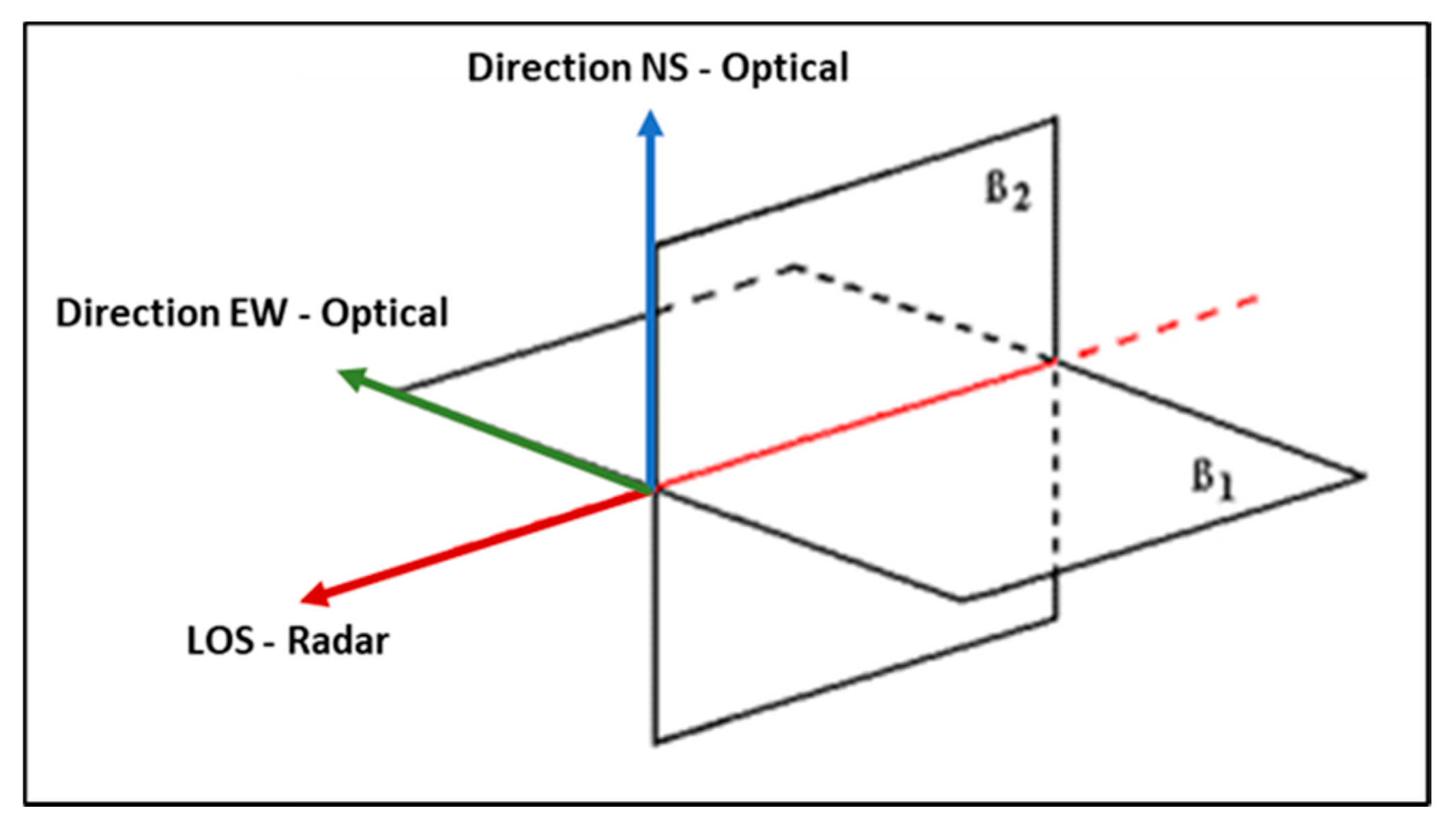 Geomatics 02 00002 g013