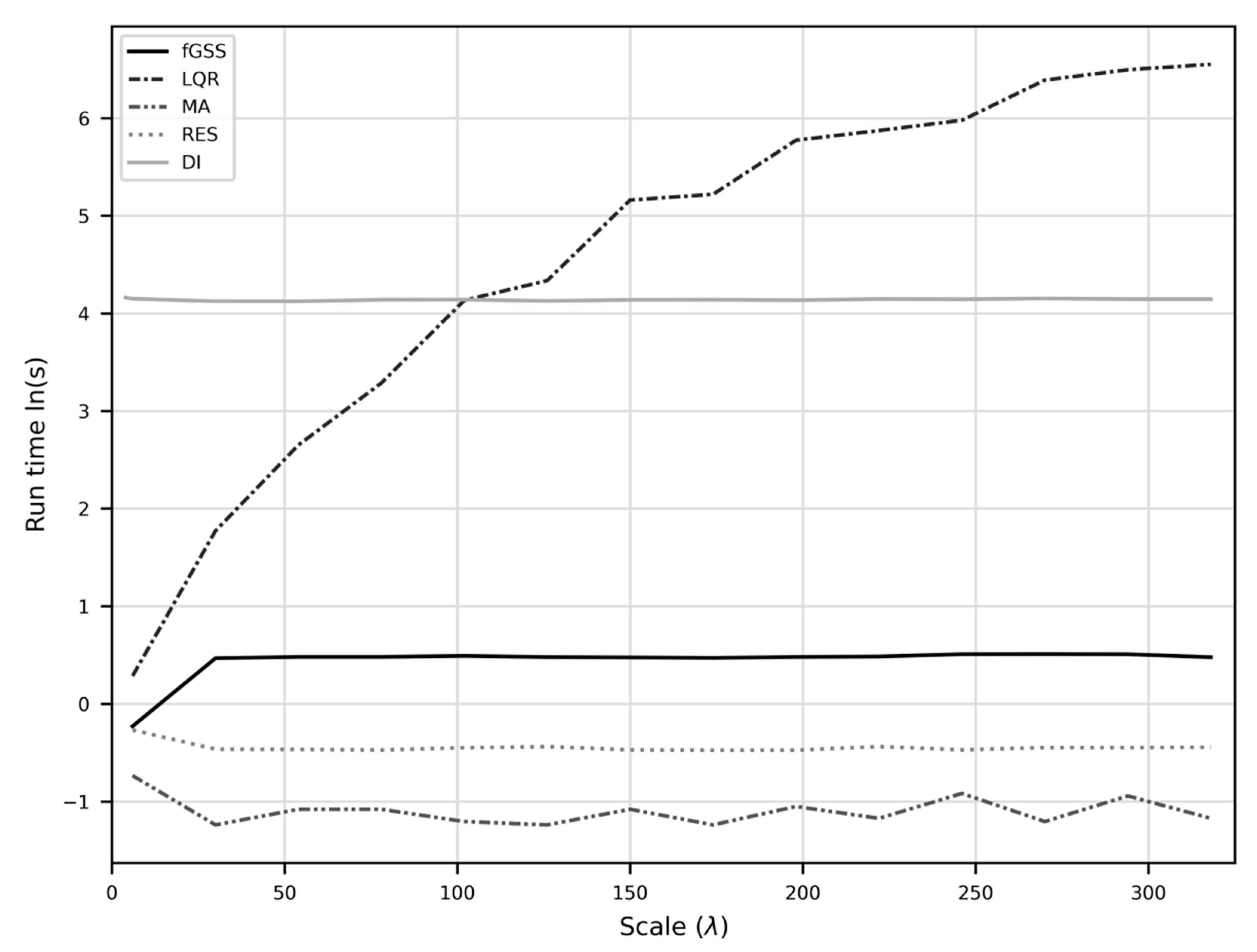Geomatics 02 00003 g003
