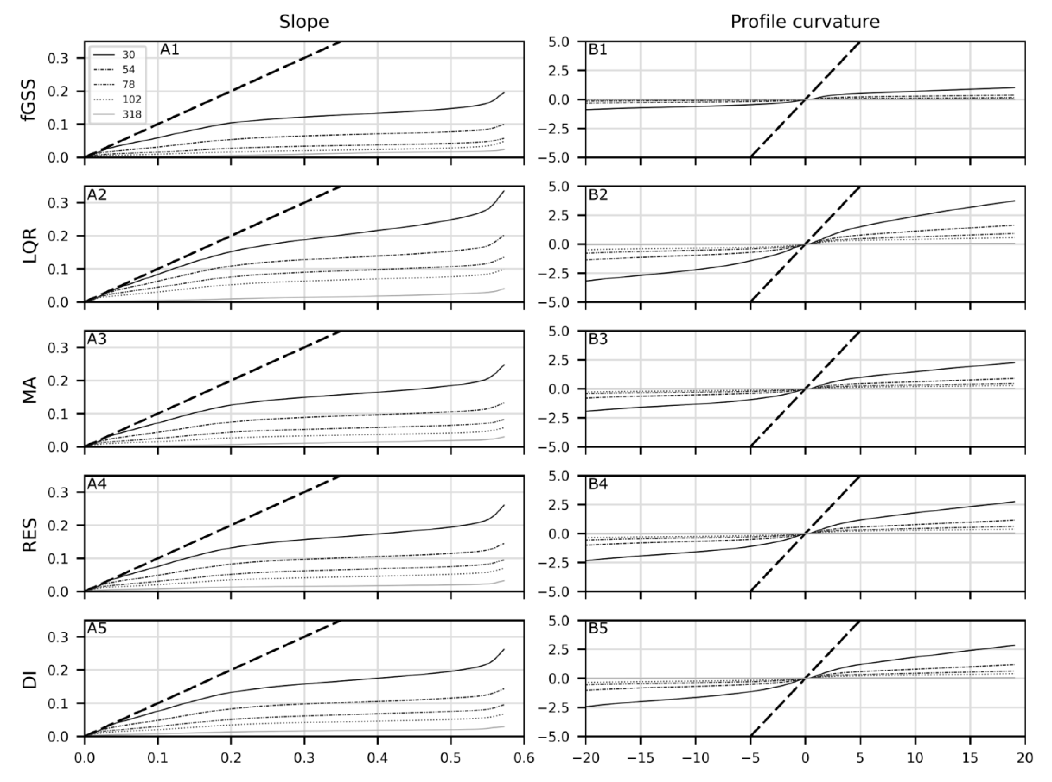 Geomatics 02 00003 g004