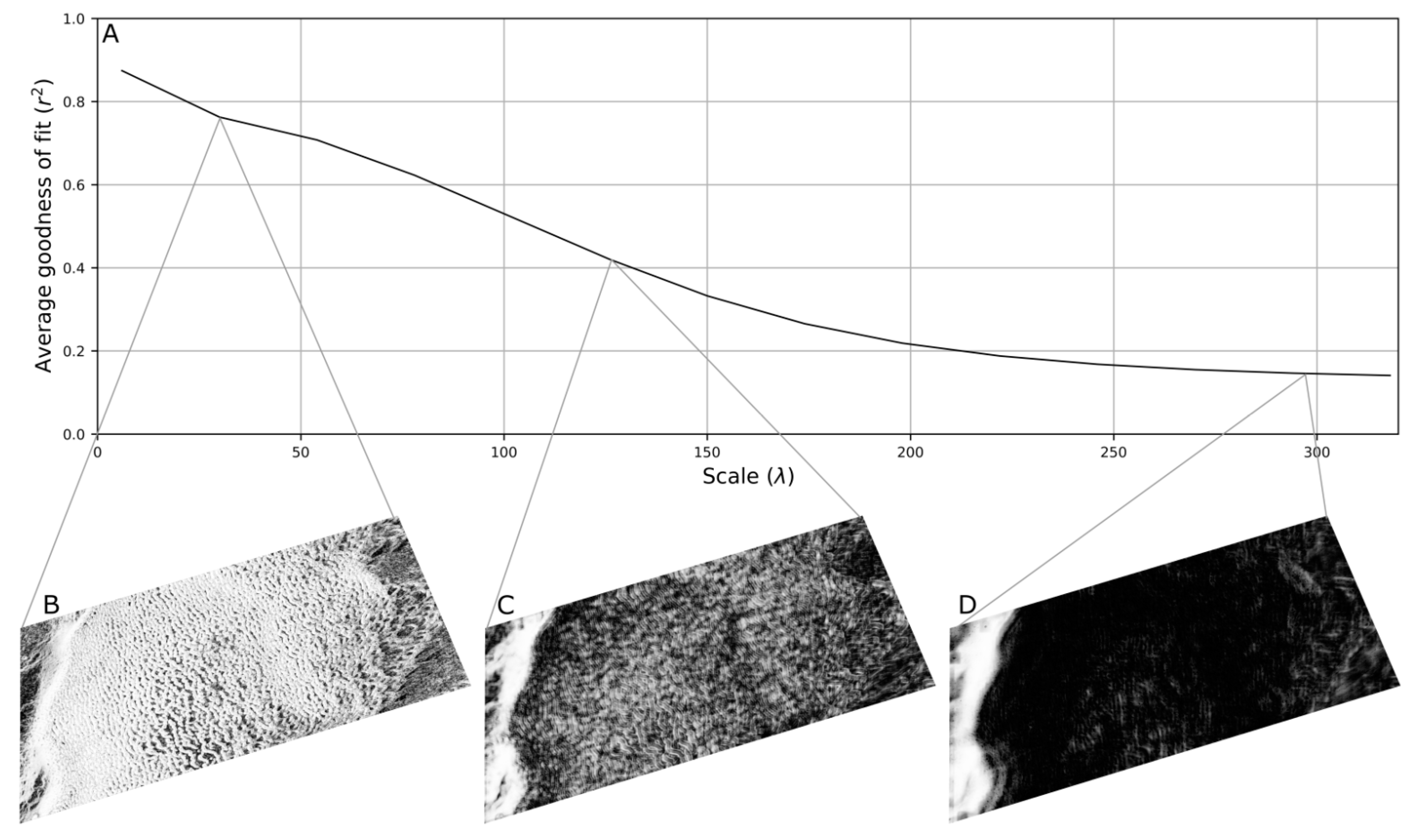 Geomatics 02 00003 g006