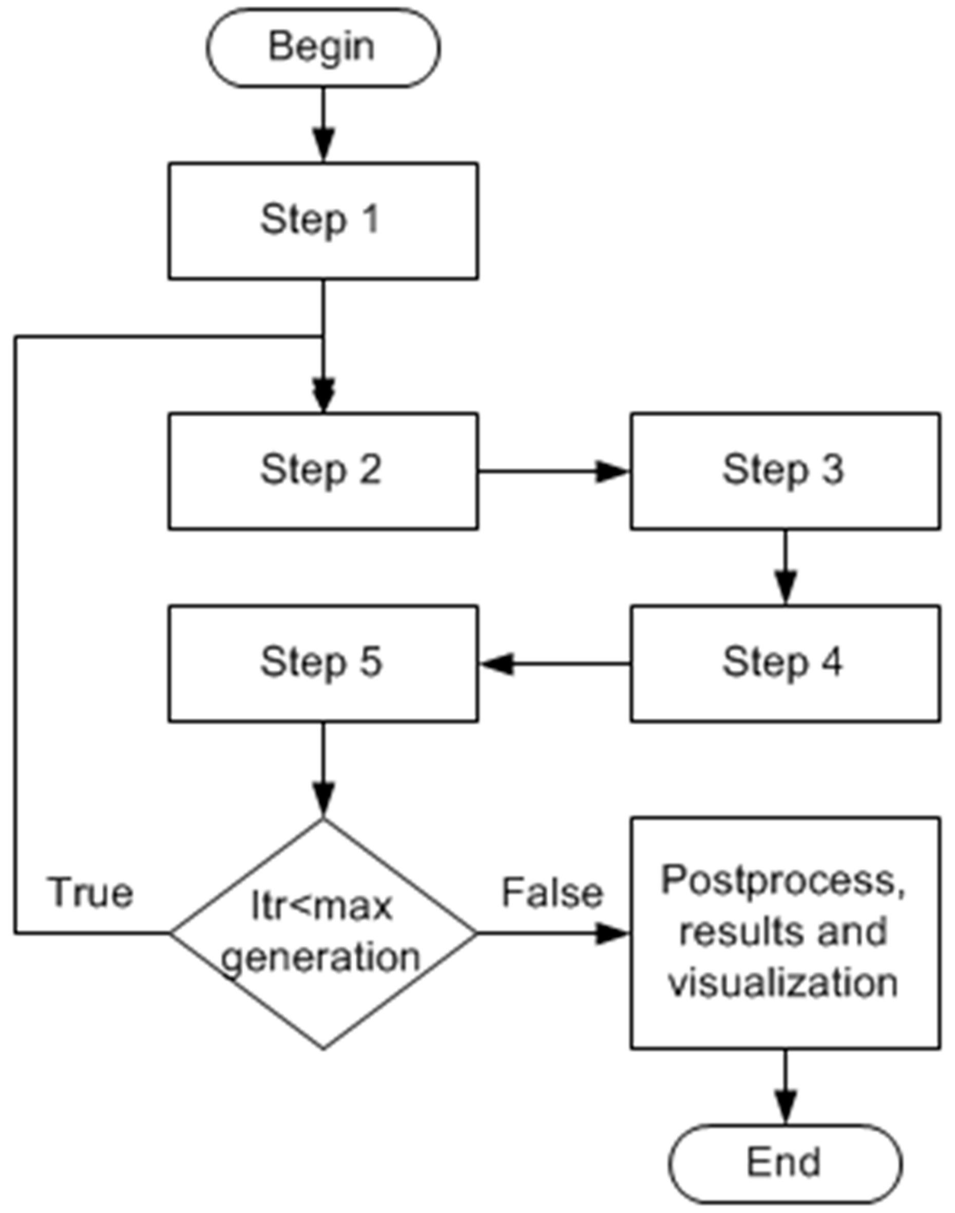 Geomatics | Free Full-Text | Multi-Objective Optimization Using ...
