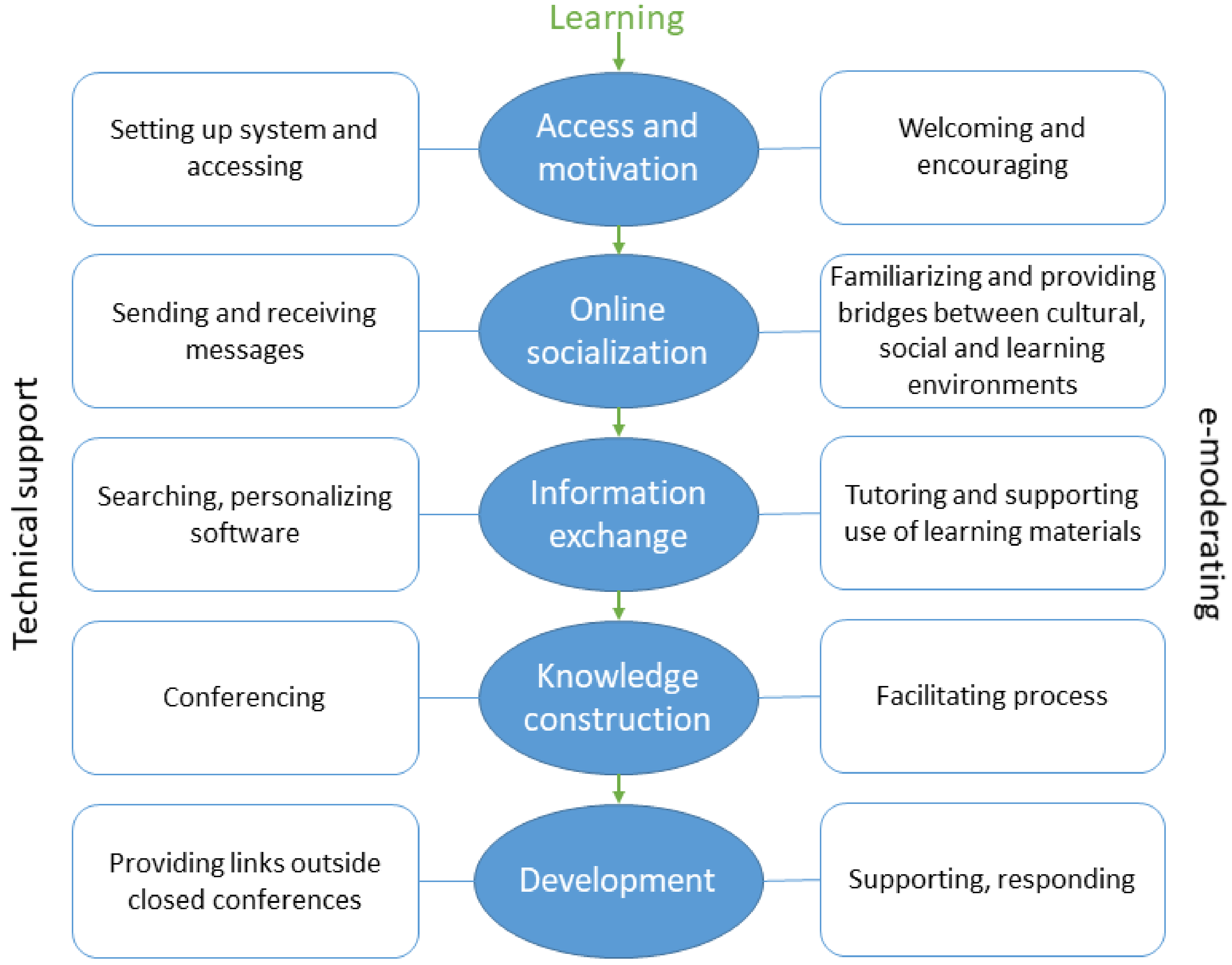 Geomatics 02 00006 g002 550