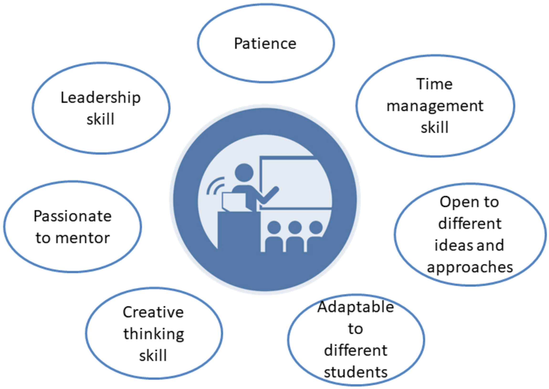 Geomatics 02 00006 g005 550