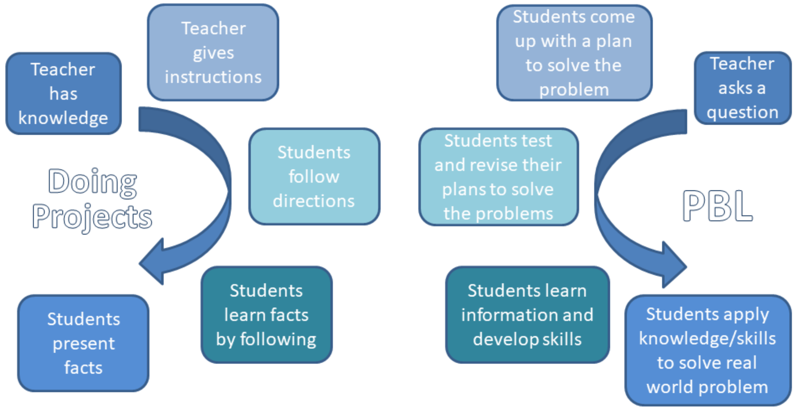 Geomatics 02 00006 g006 550