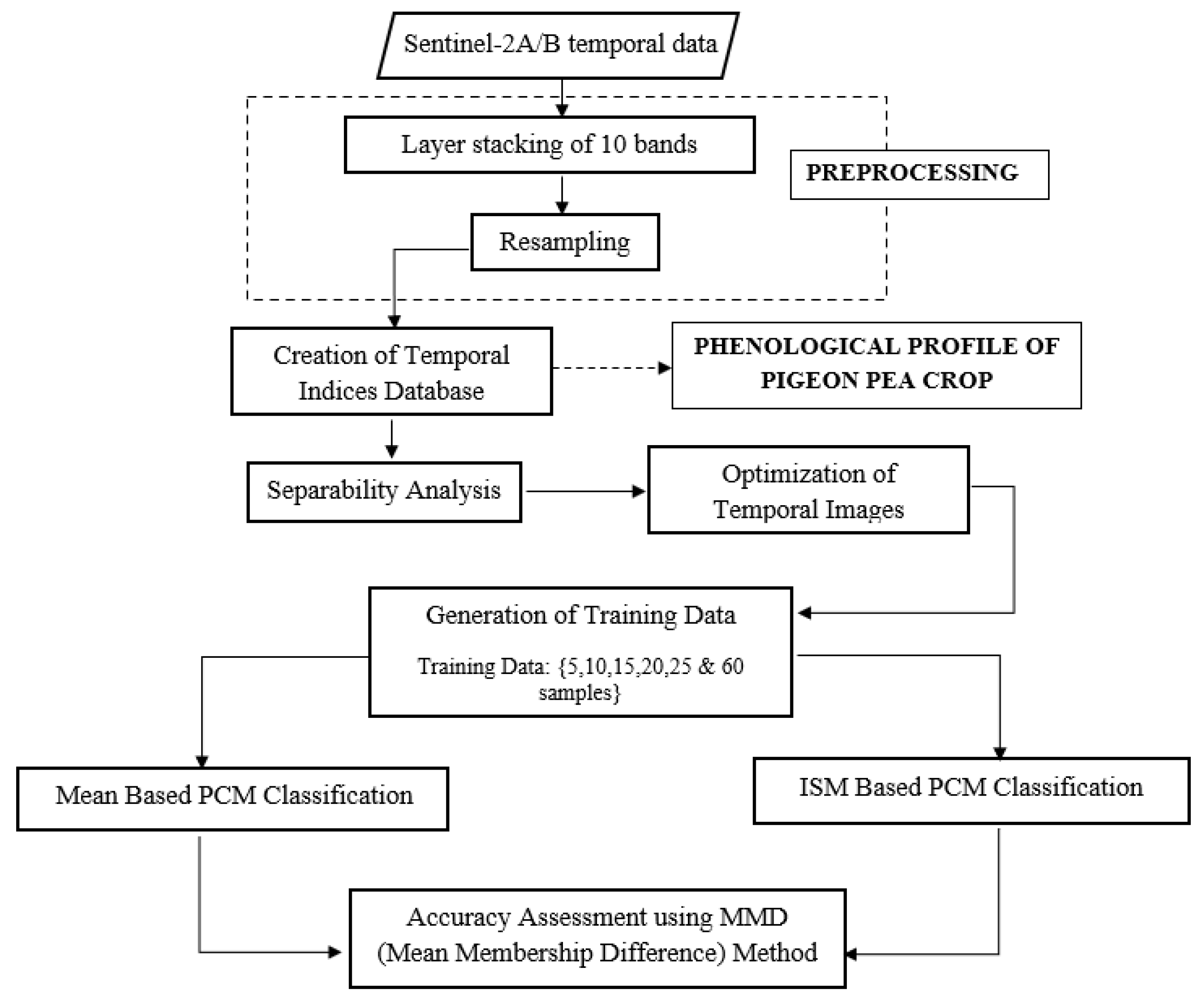 Geomatics 02 00007 g002