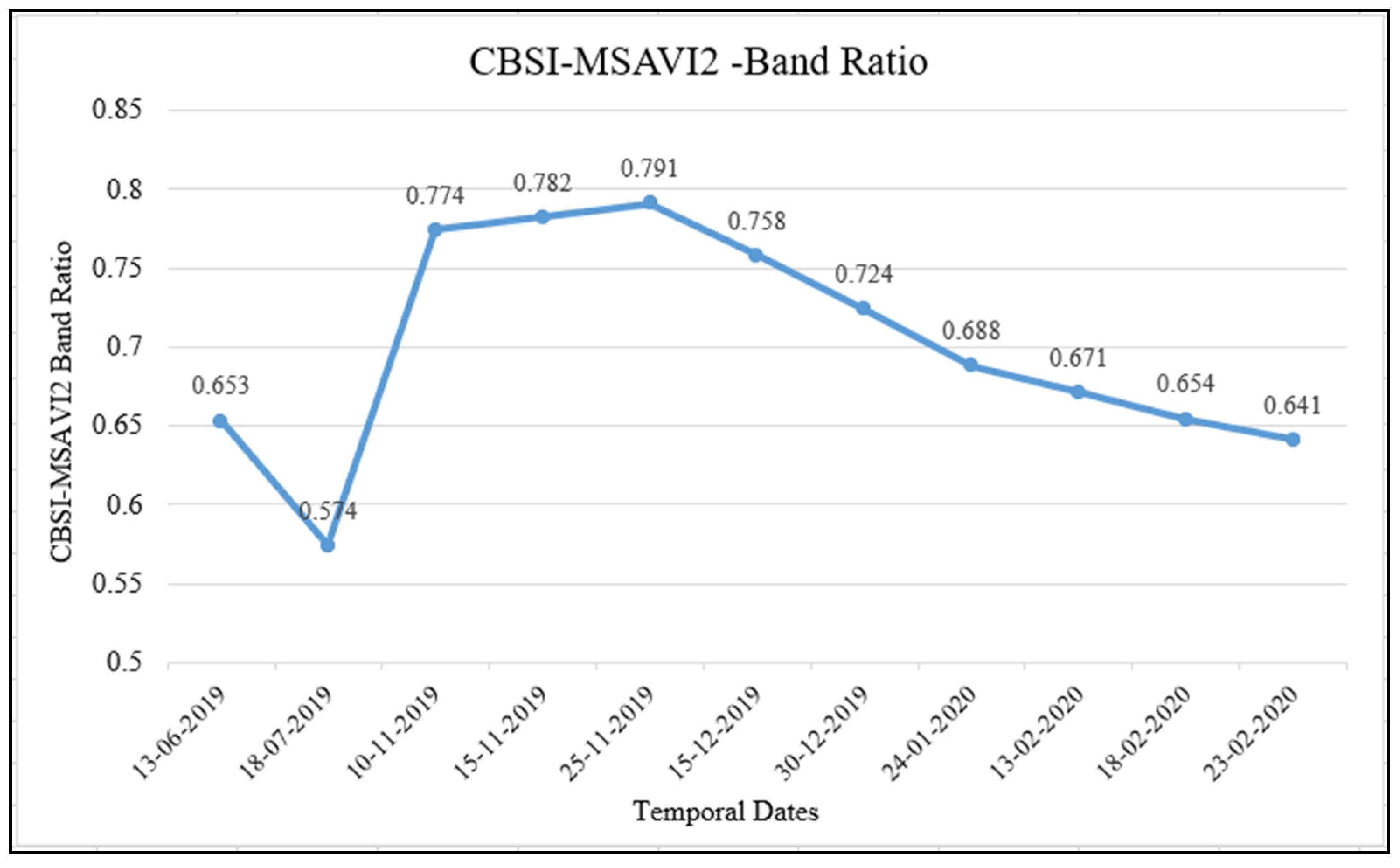 Geomatics 02 00007 g003