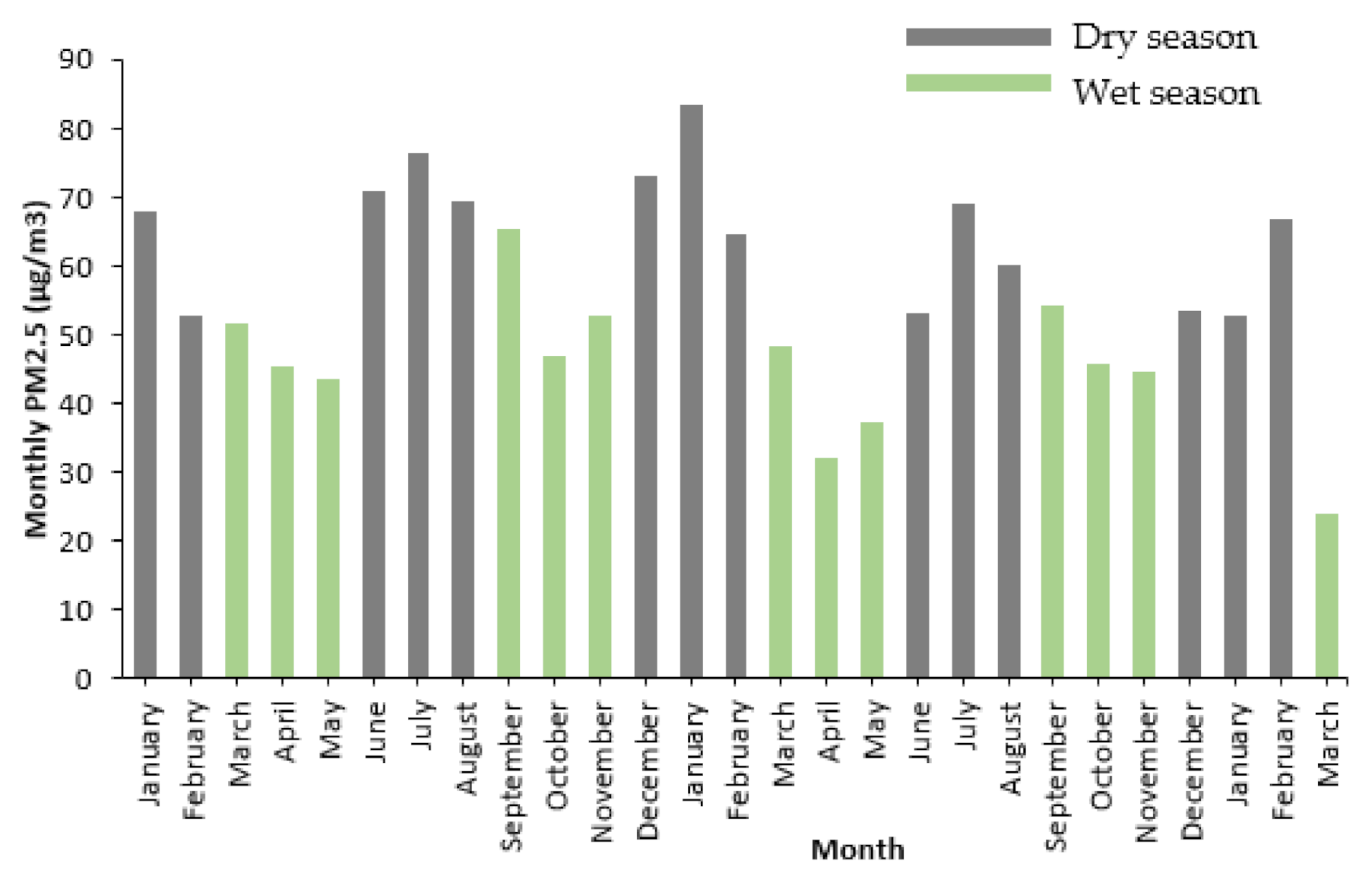 Geomatics 02 00008 g003 550