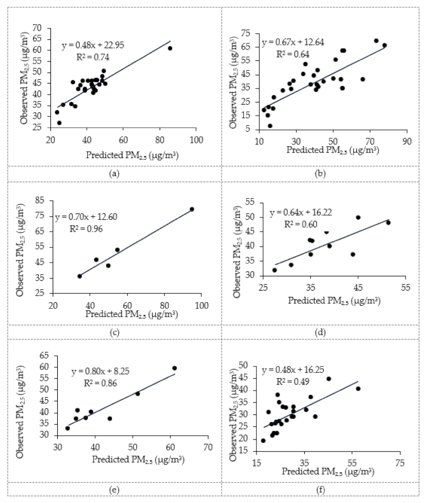 Geomatics 02 00008 g006 550