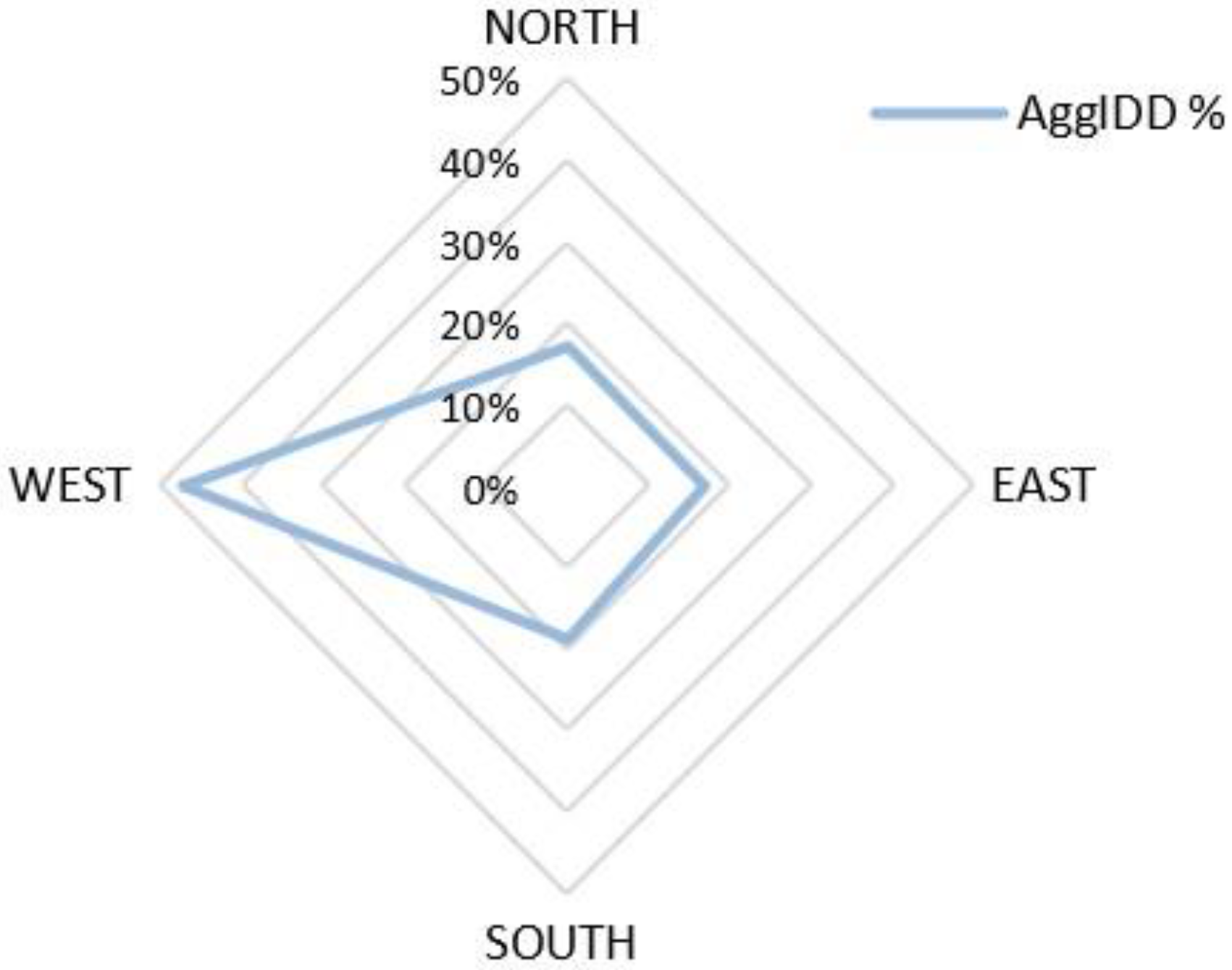 Geomatics 02 00010 g009 Geomatics 02 00010 g009