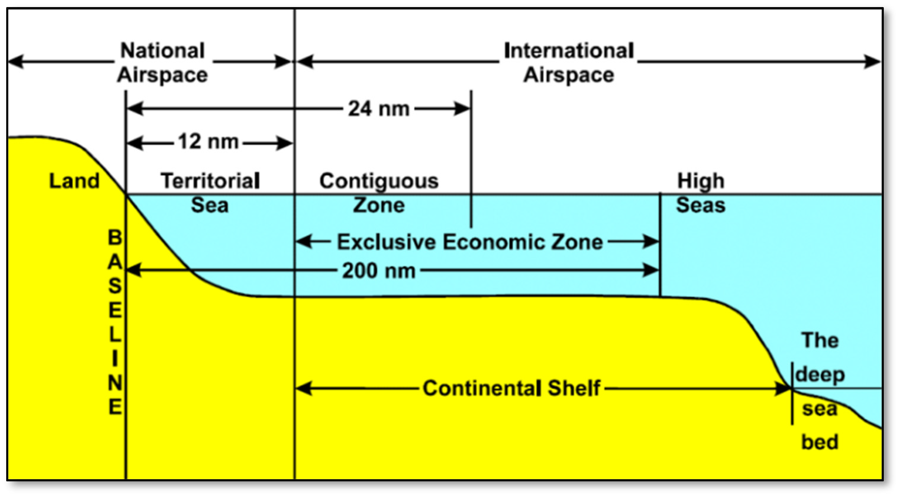 Geomatics 02 00012 g002