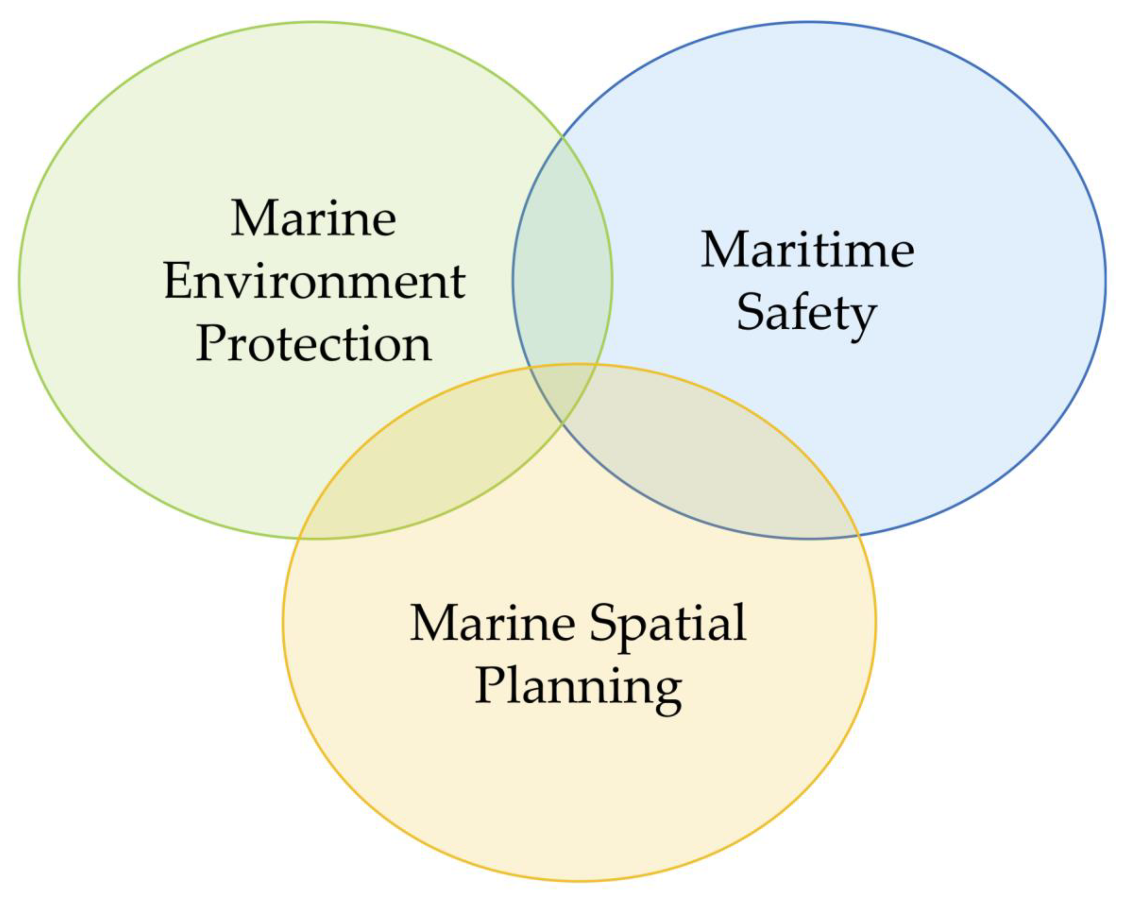 Geomatics 02 00012 g007