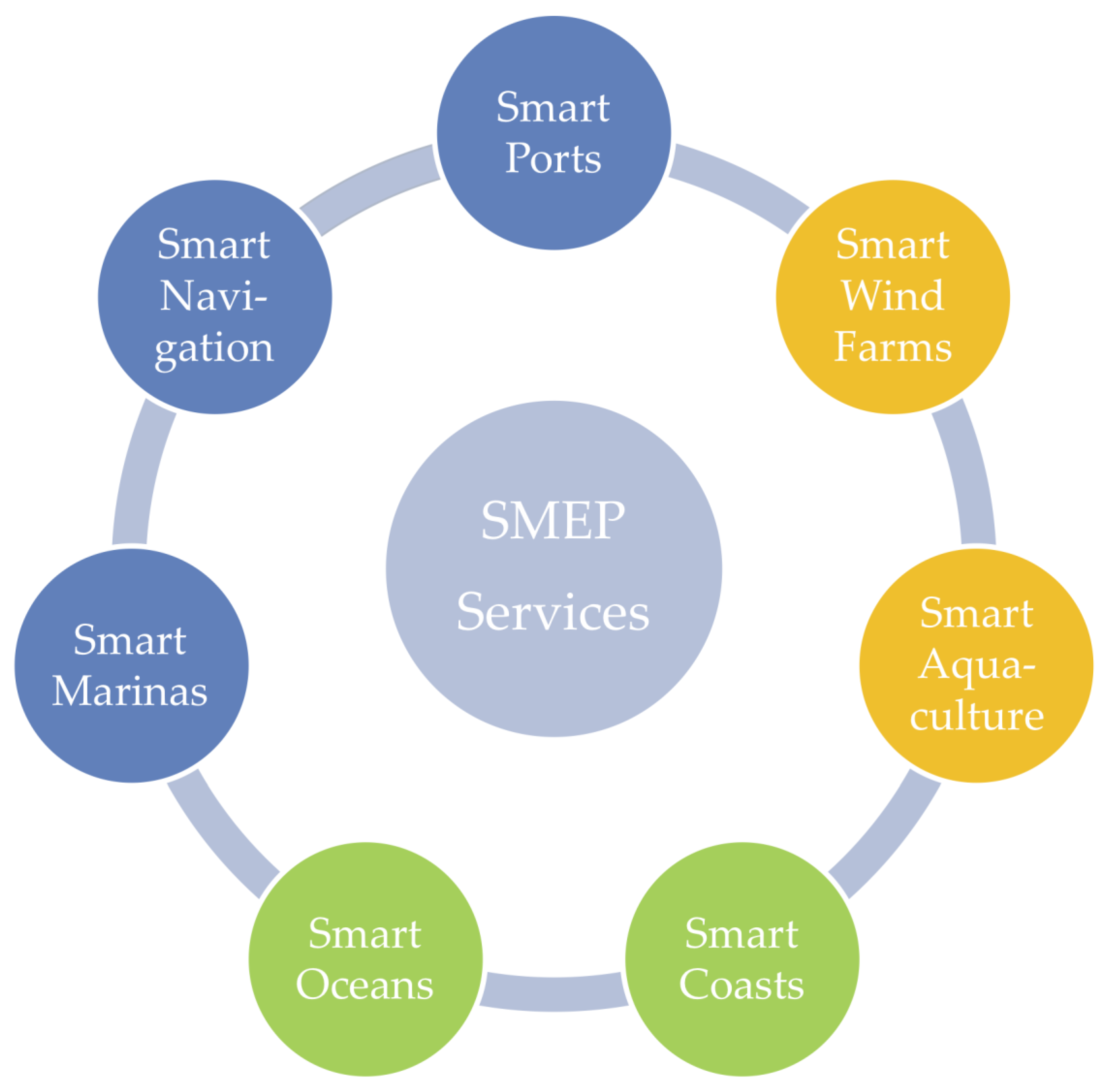 Geomatics 02 00012 g008