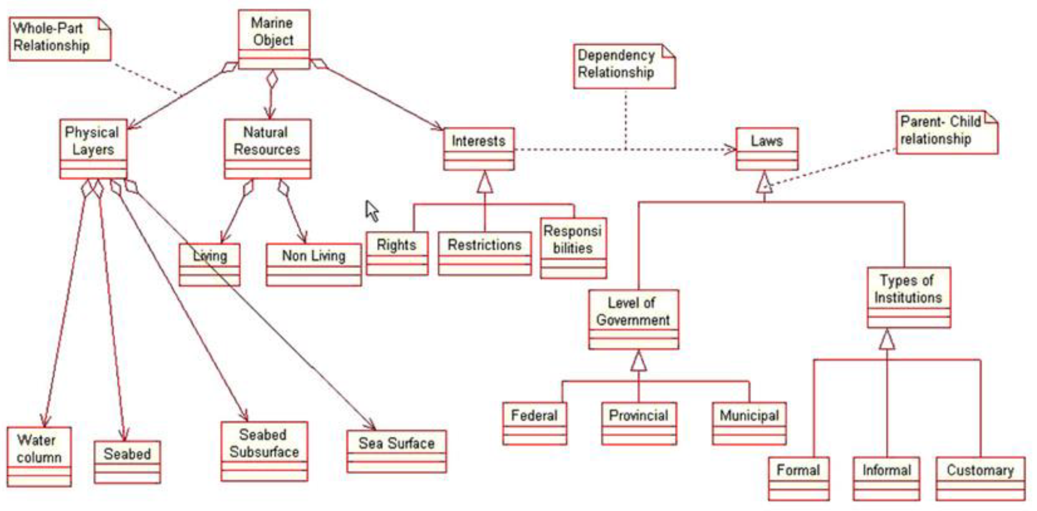 Geomatics 02 00012 g011
