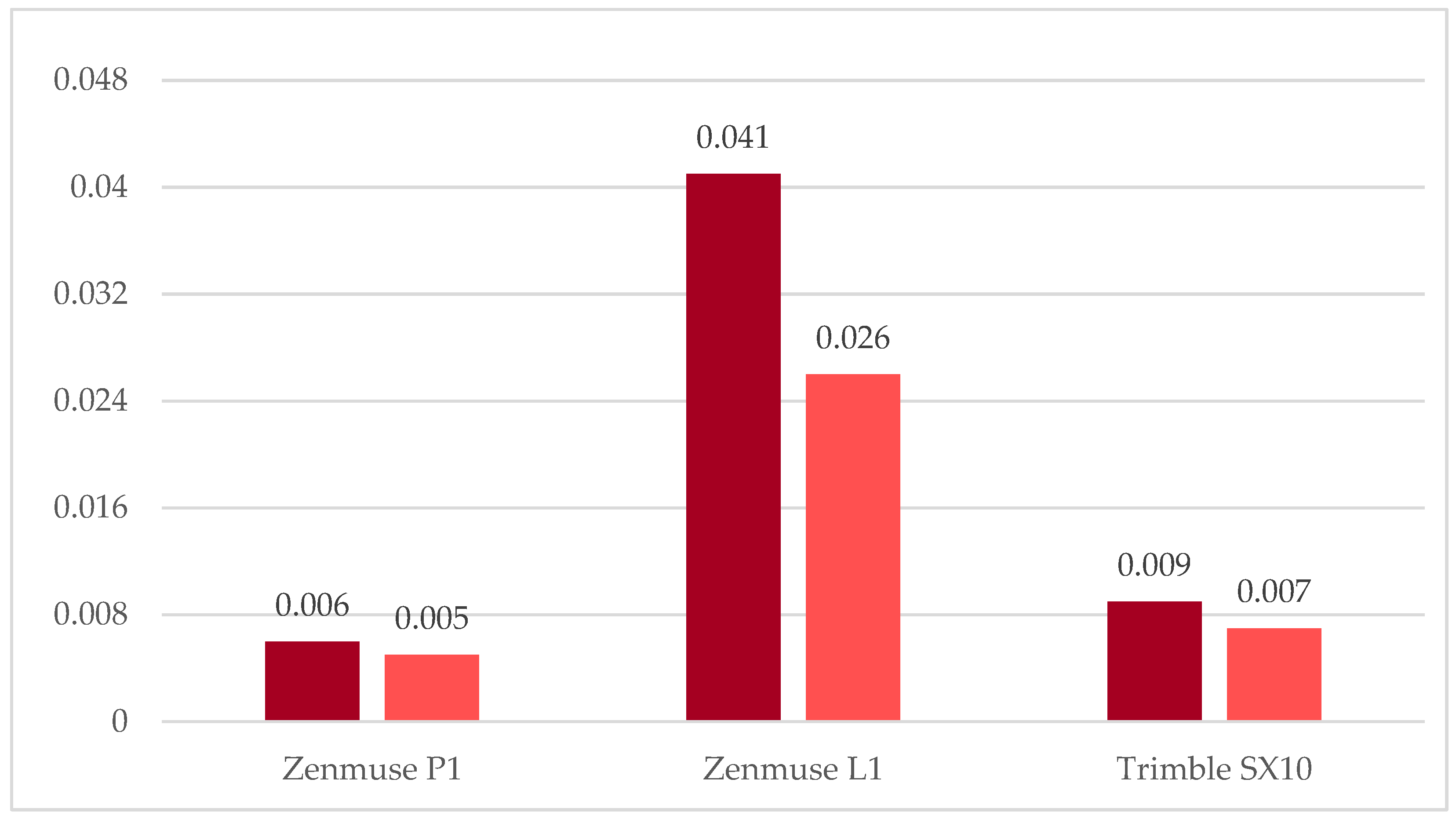 Geomatics 02 00015 g037