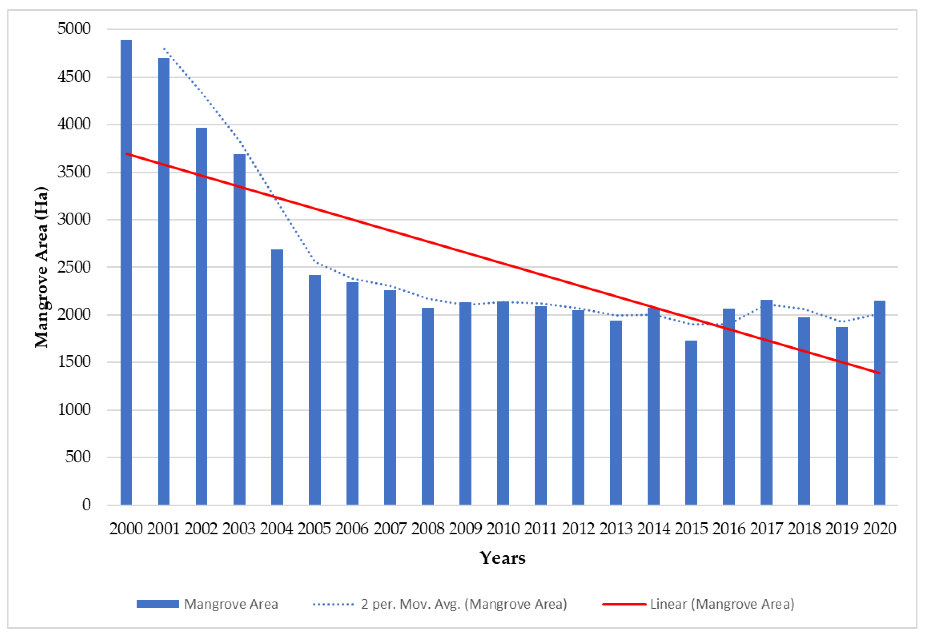 Geomatics 02 00016 g007 550