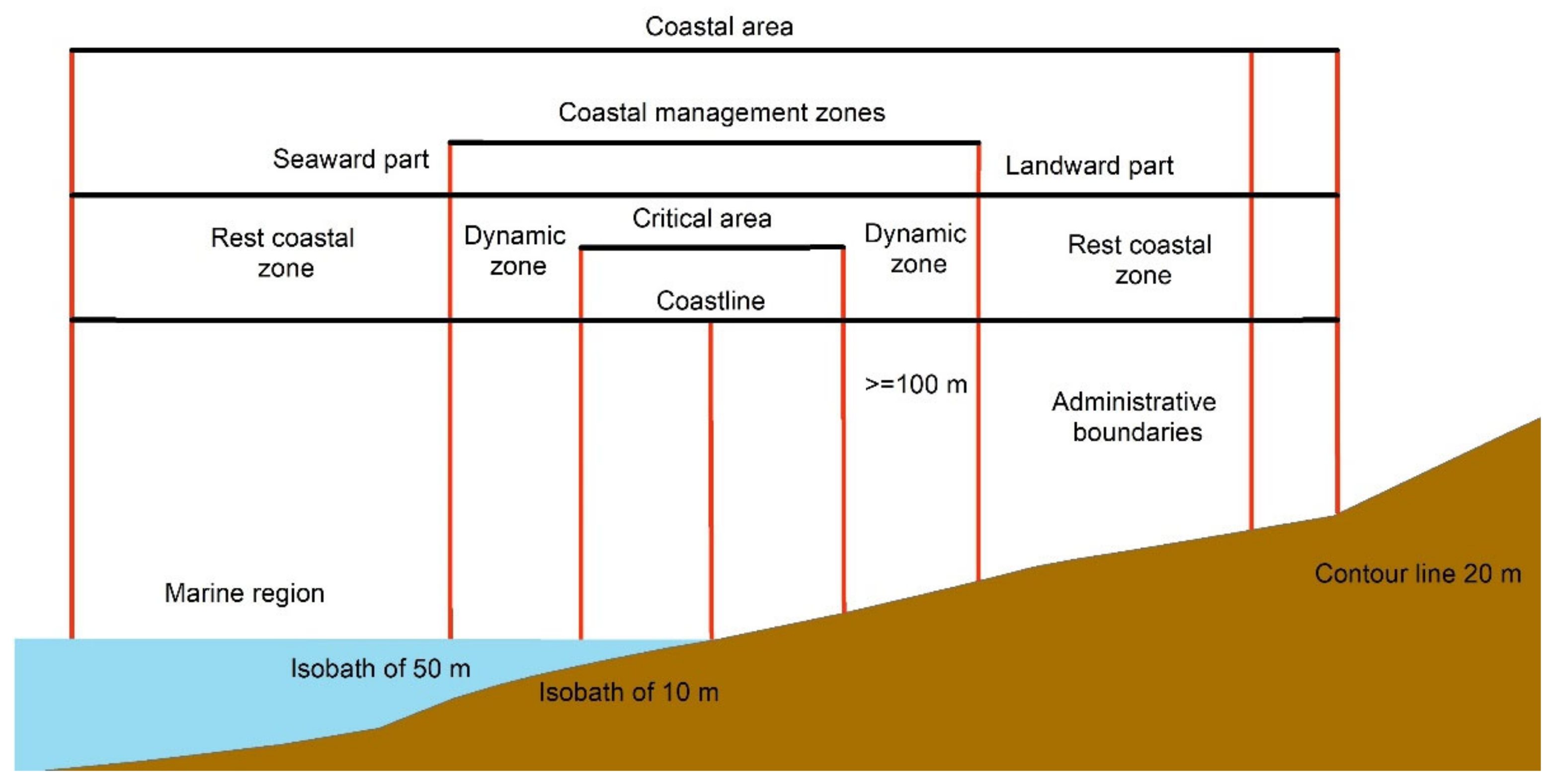 Geomatics 02 00017 g007