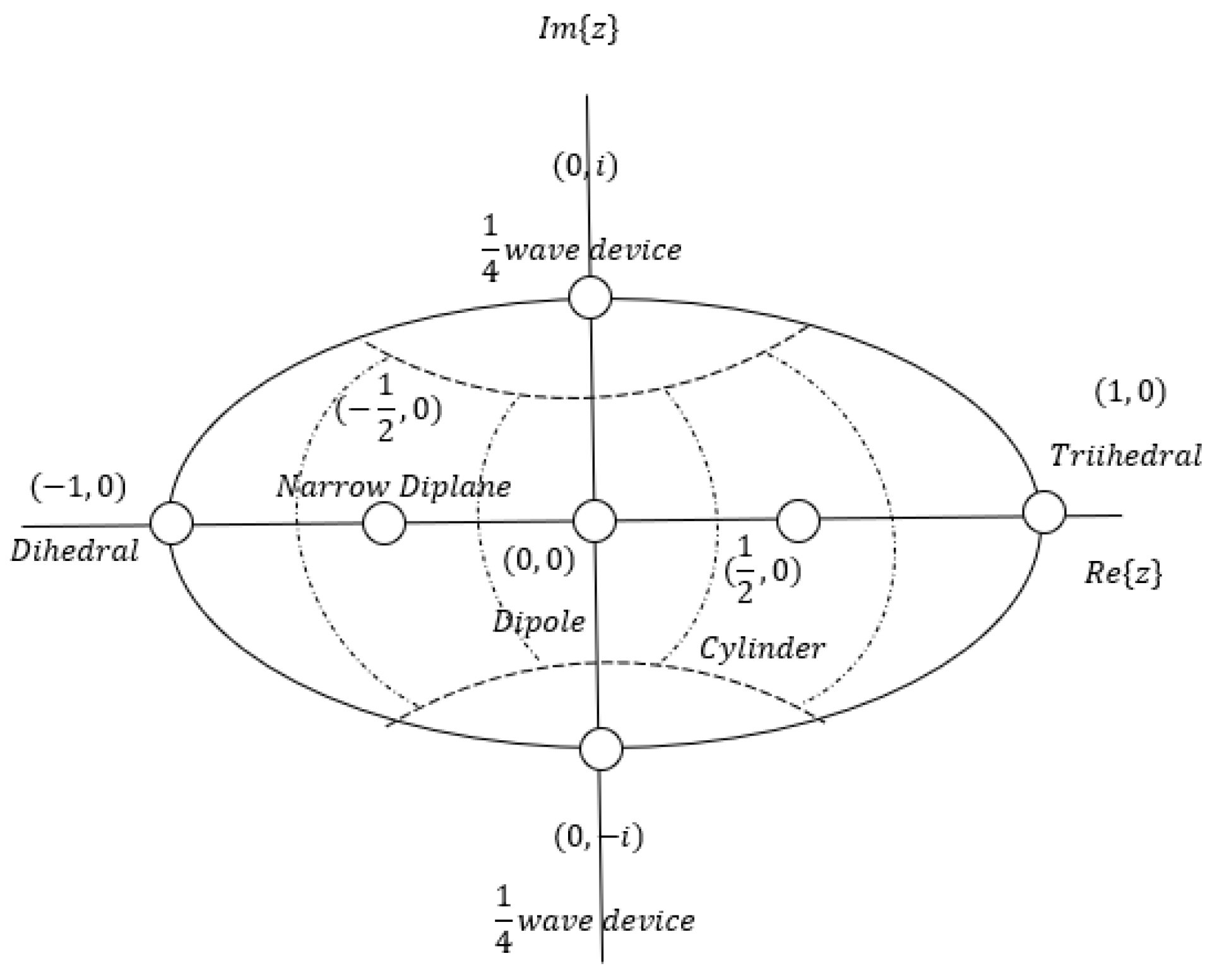 Geomatics 02 00018 g003 550