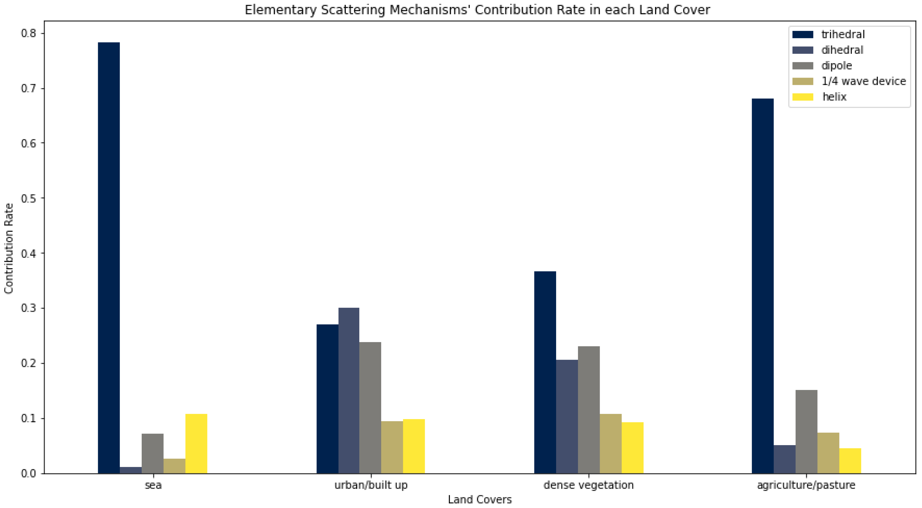 Geomatics 02 00018 g008 550
