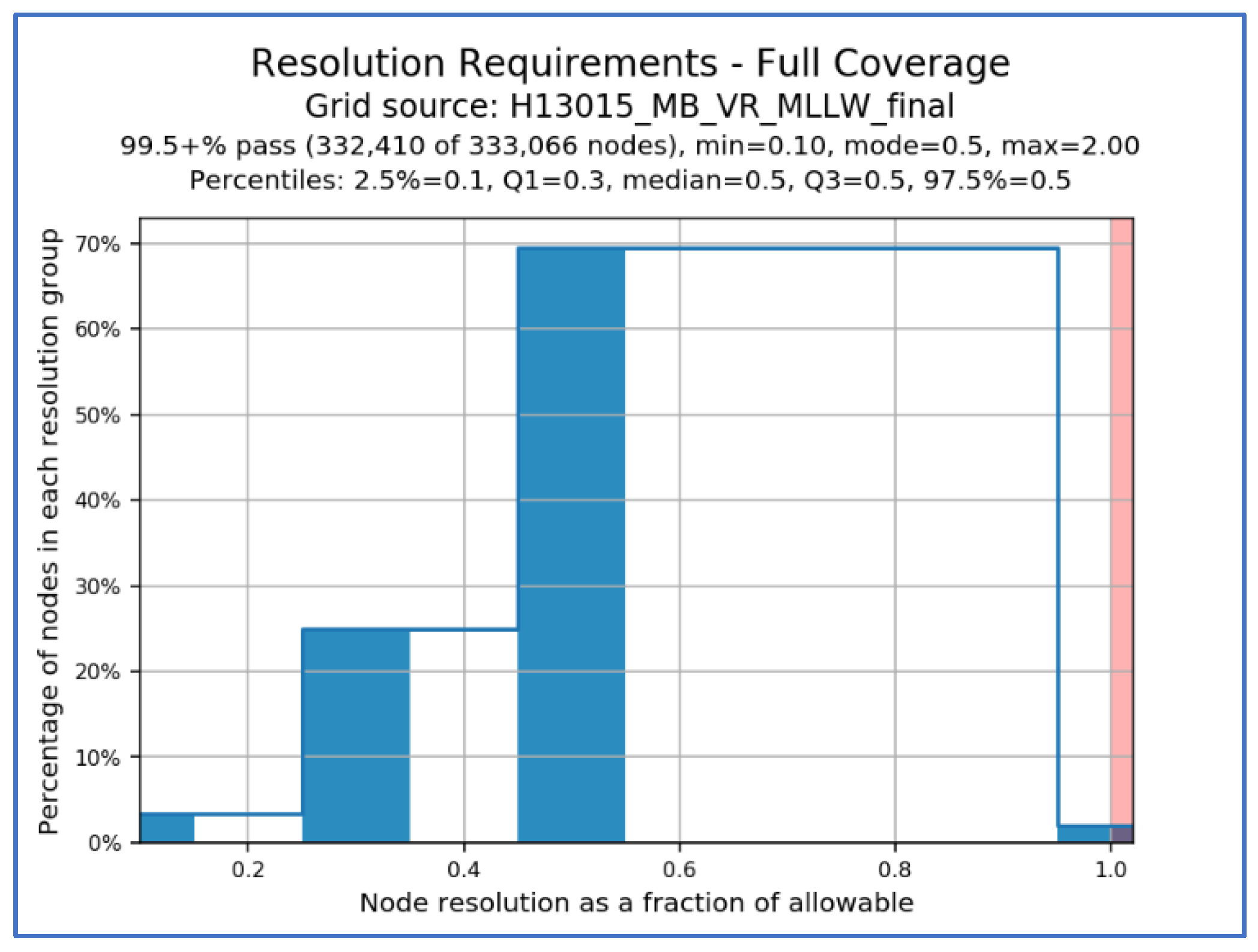 Geomatics 02 00019 g009 550