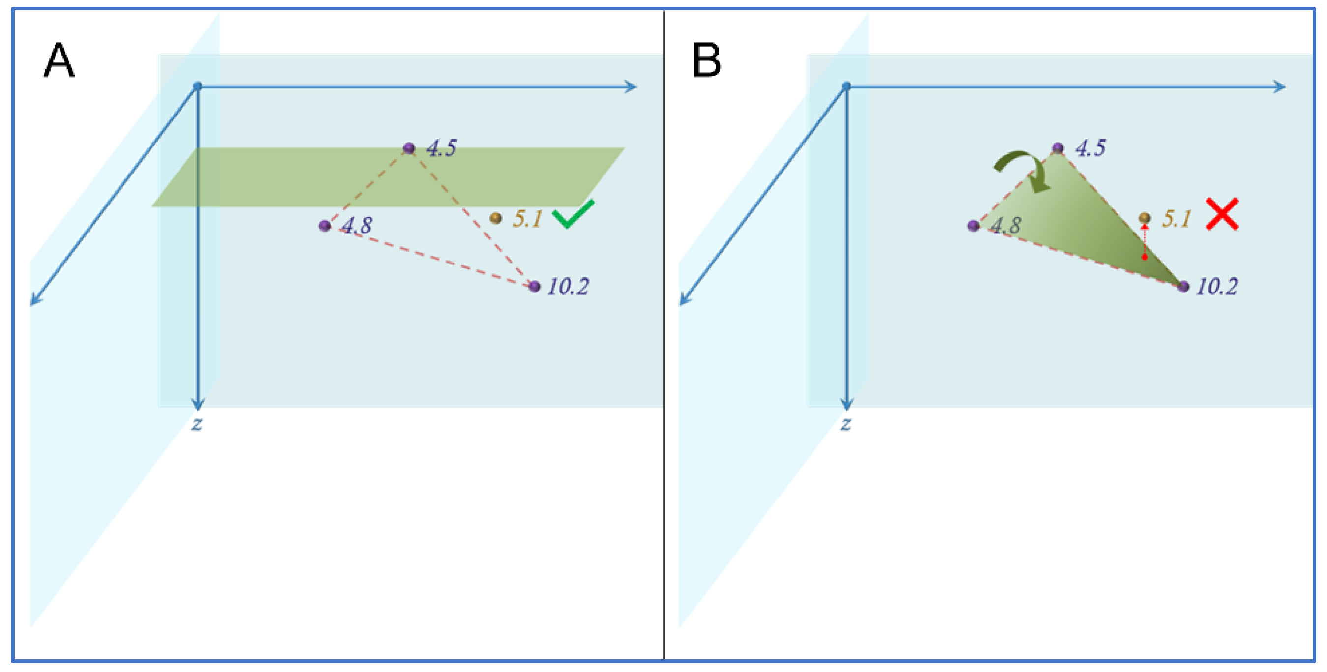 Geomatics 02 00019 g014 550