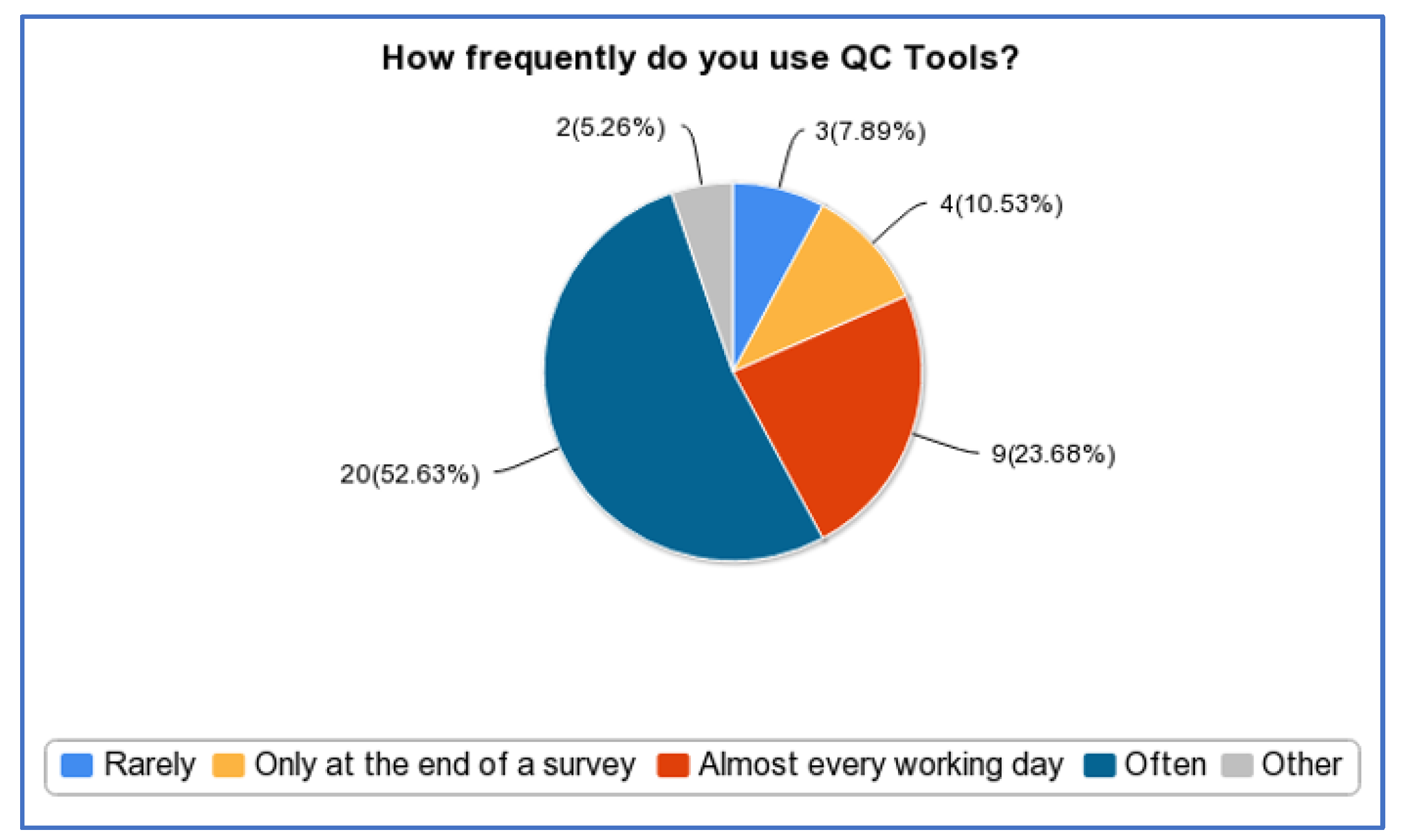 Geomatics 02 00019 g018 550