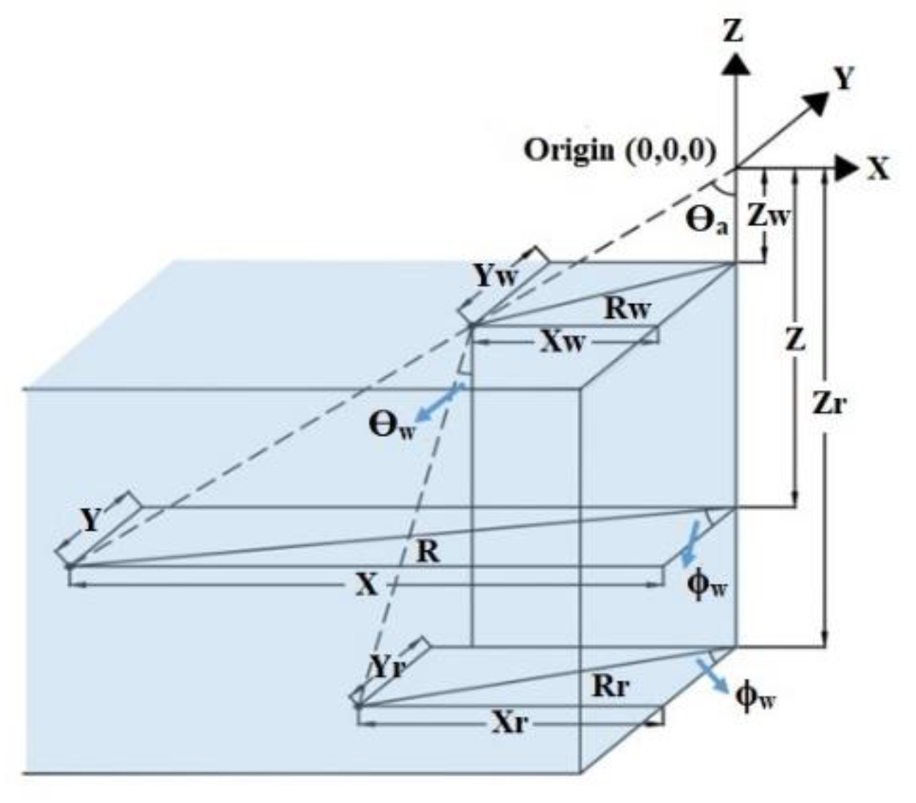 Geomatics 02 00020 g003