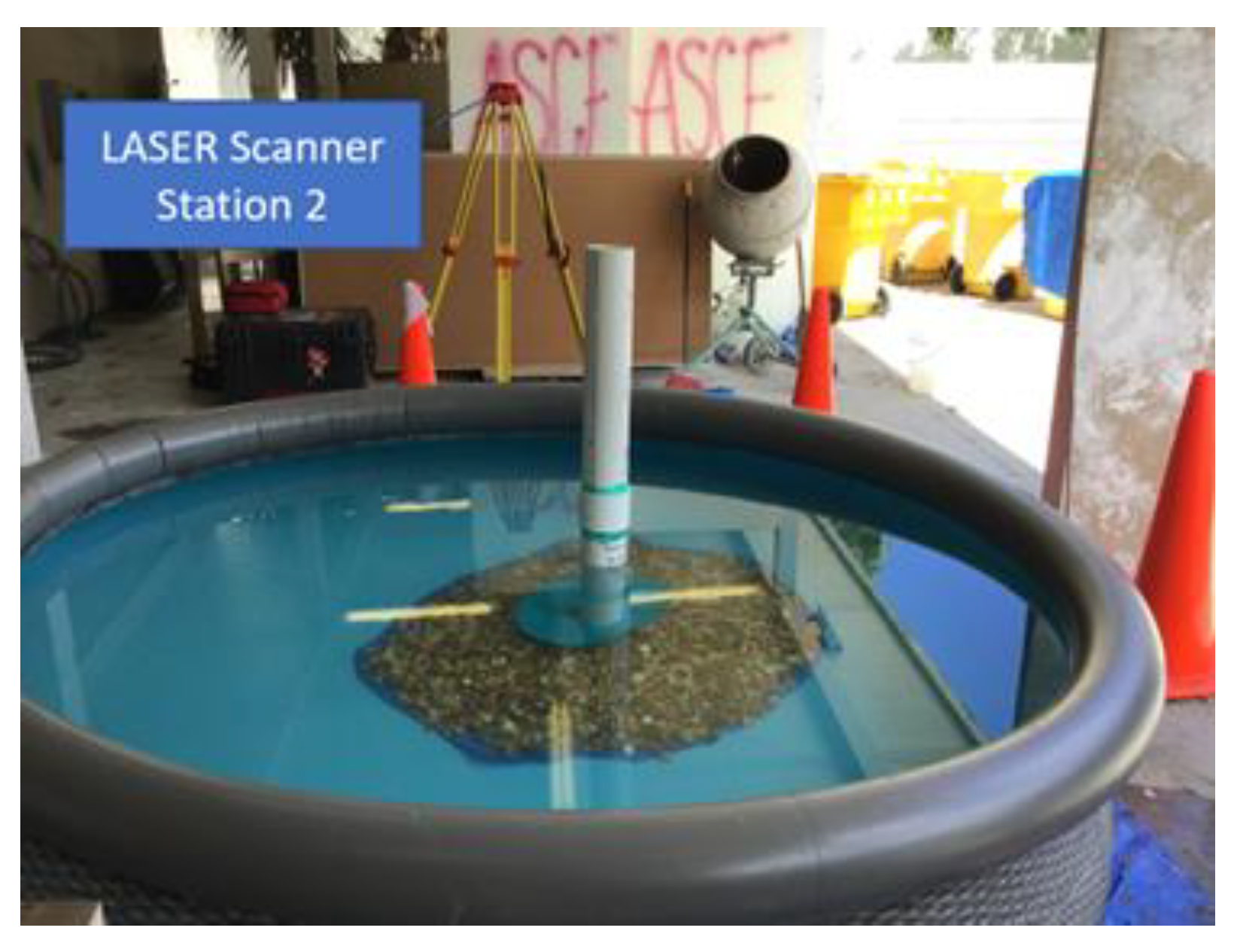 Geomatics 02 00020 g007 550