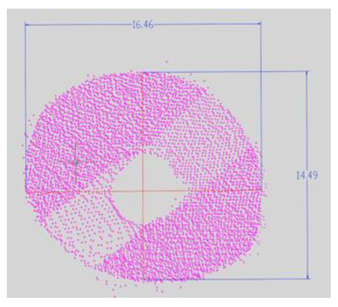 Geomatics 02 00020 g010