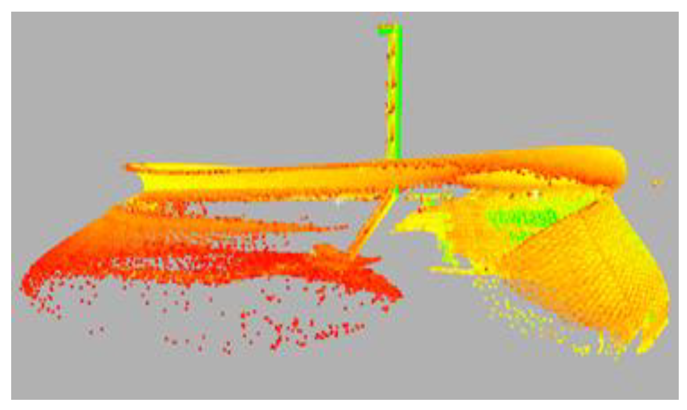 Geomatics 02 00020 g012 550