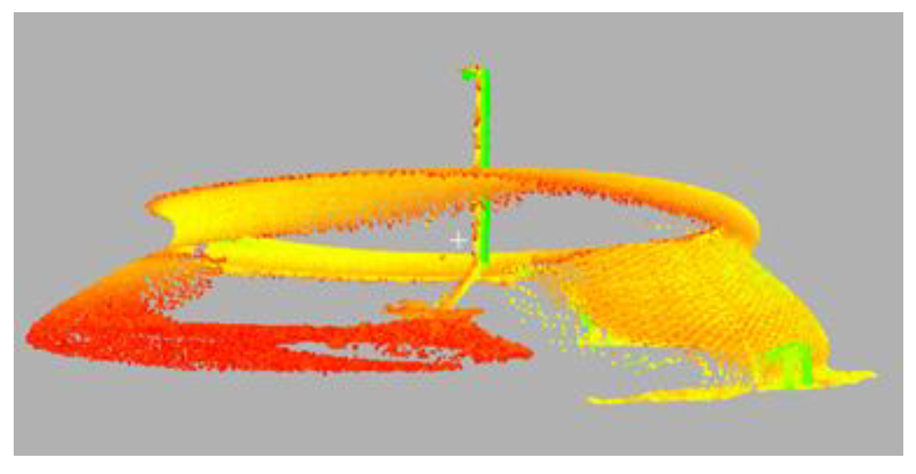 Geomatics 02 00020 g014 550