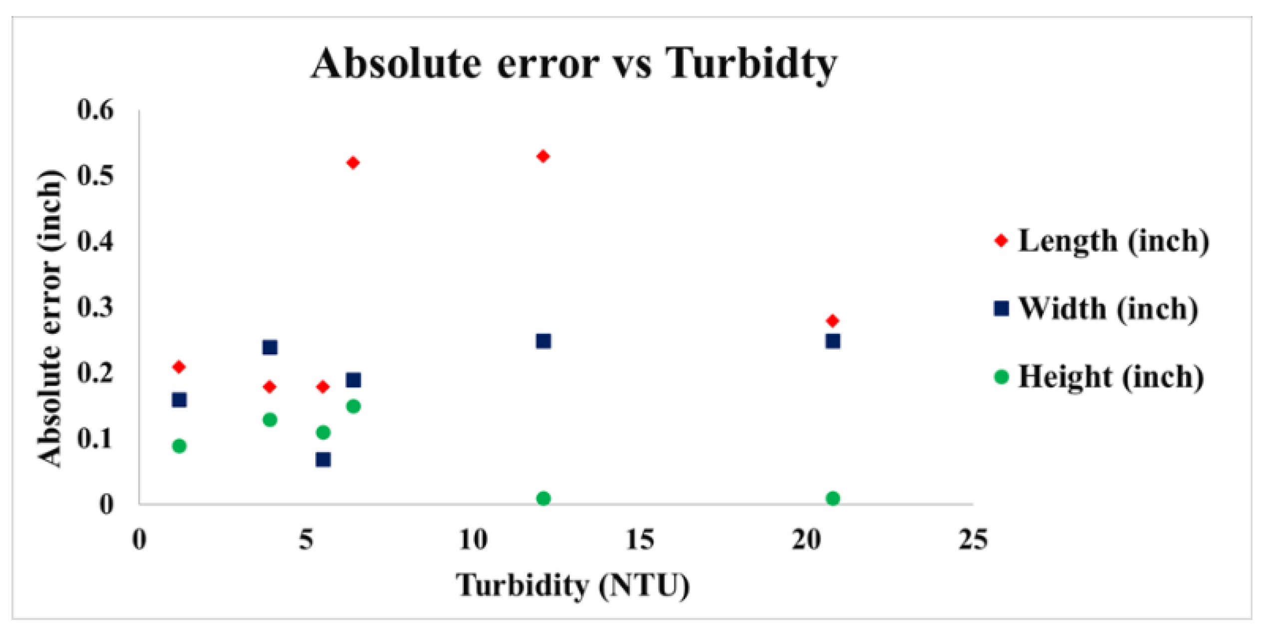 Geomatics 02 00020 g022