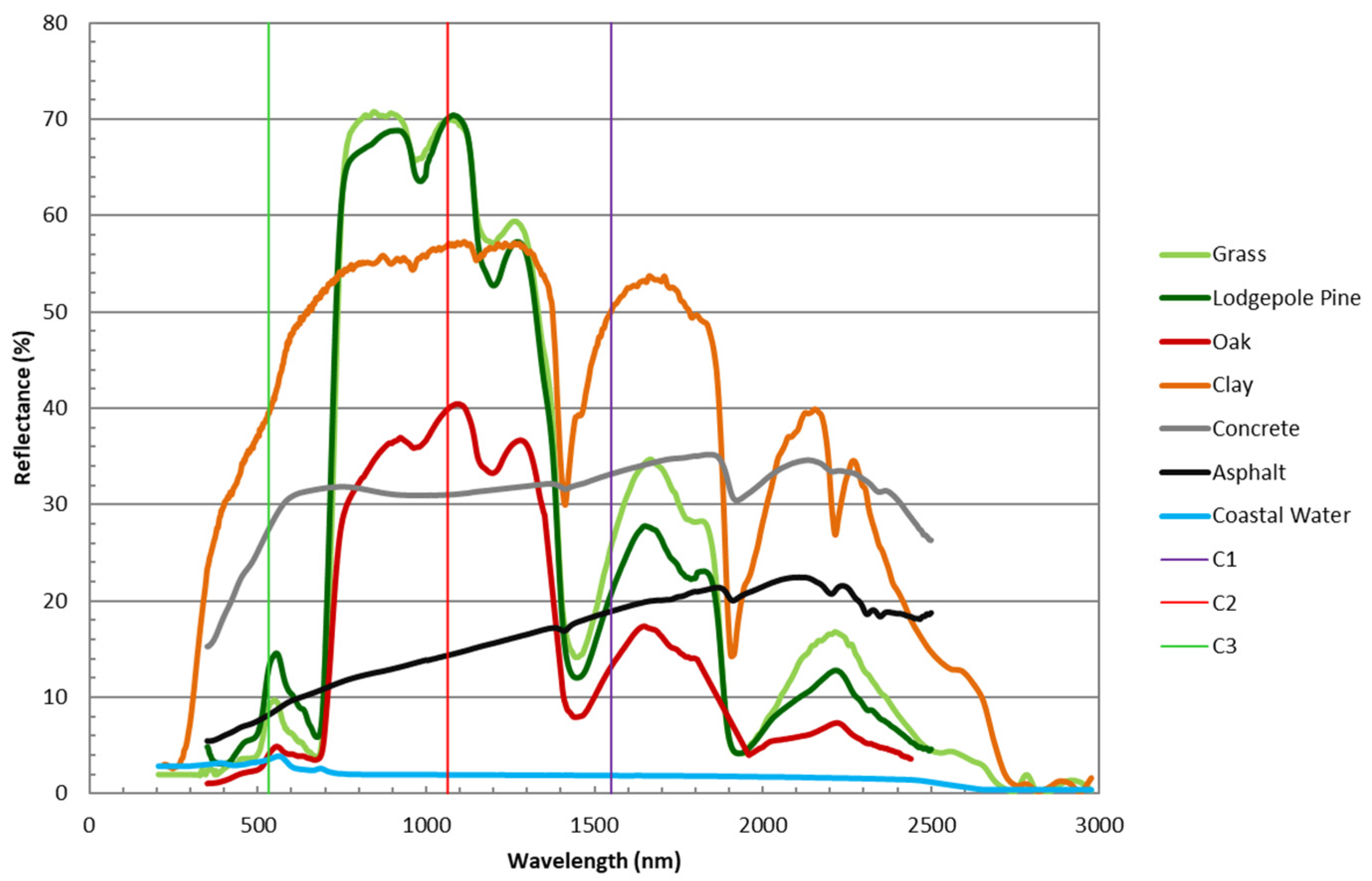 Geomatics 02 00021 g001