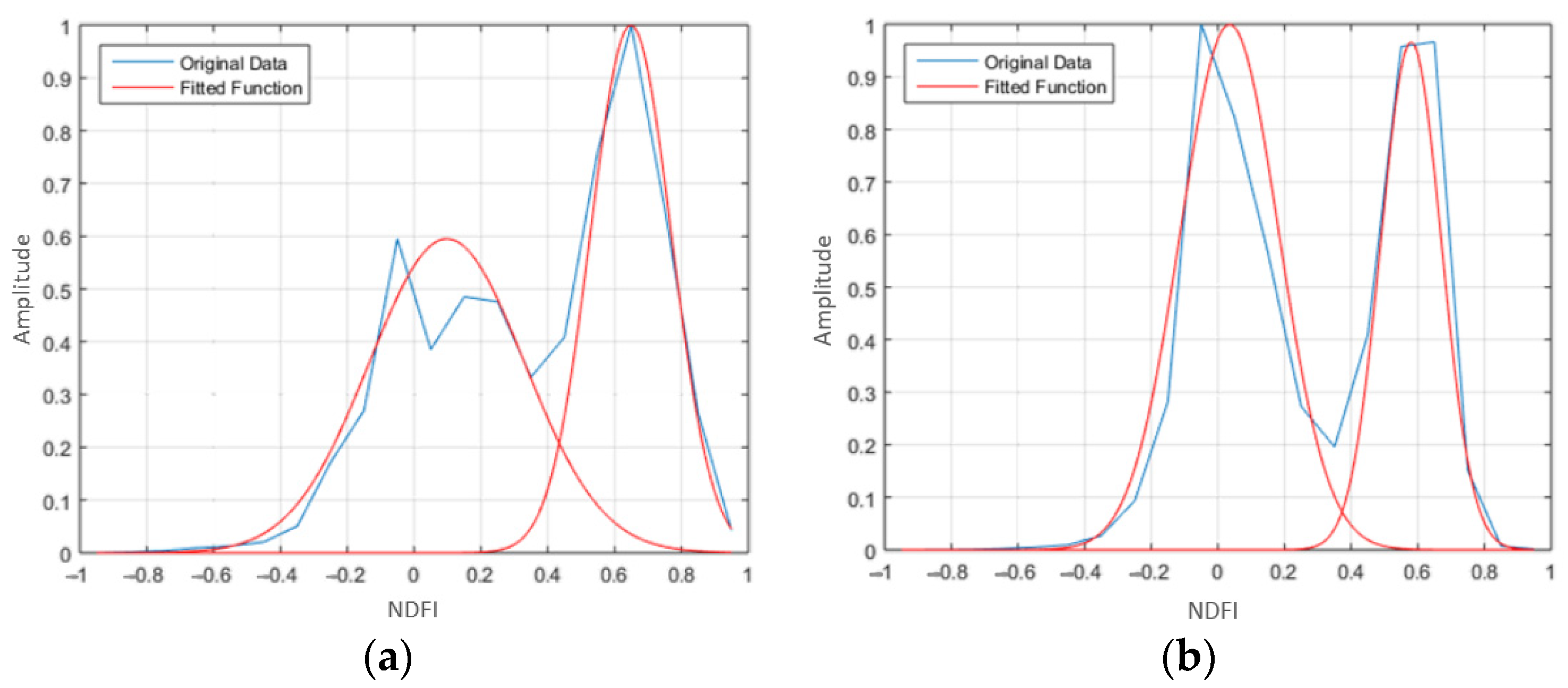 Geomatics 02 00021 g003