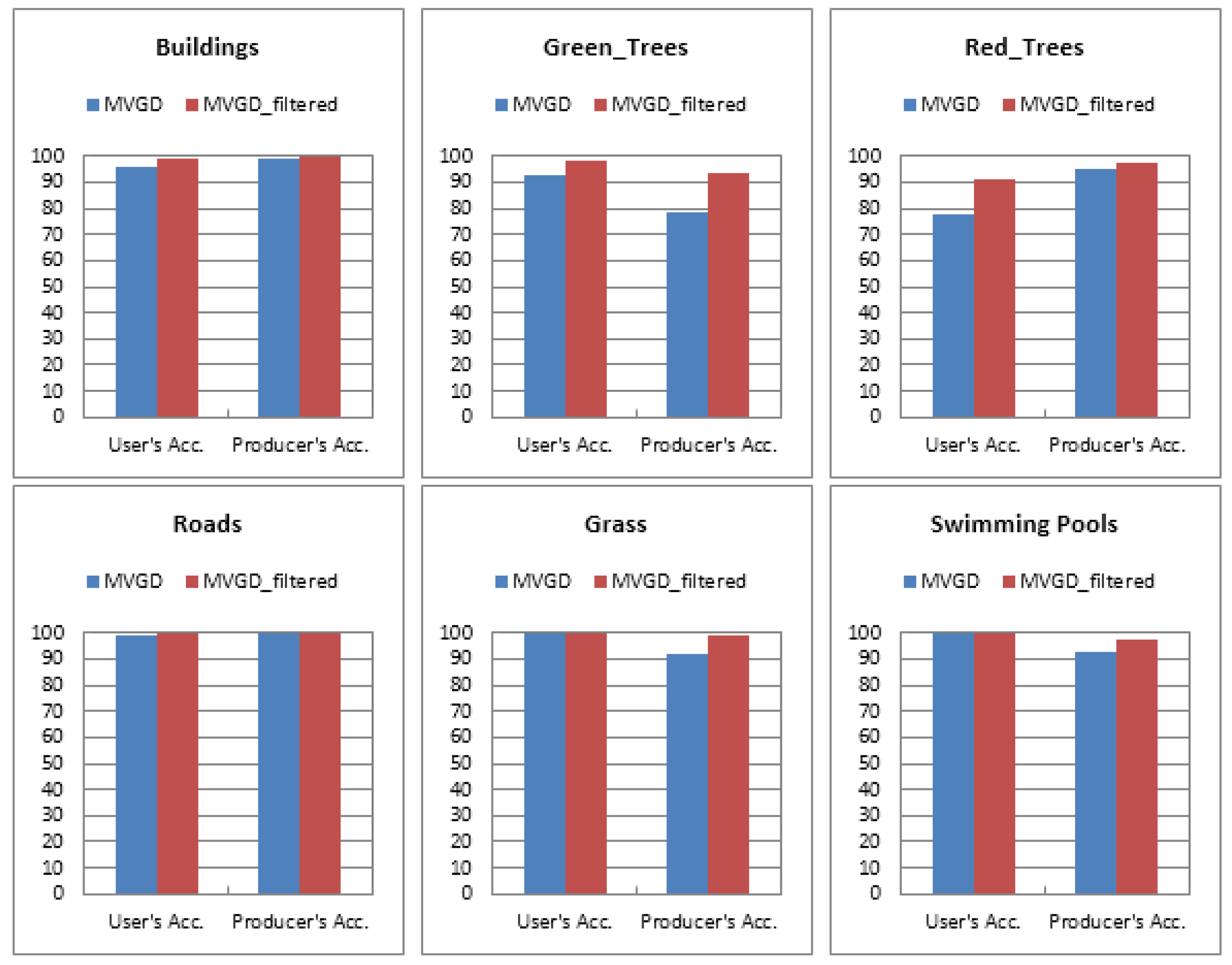 Geomatics 02 00021 g011