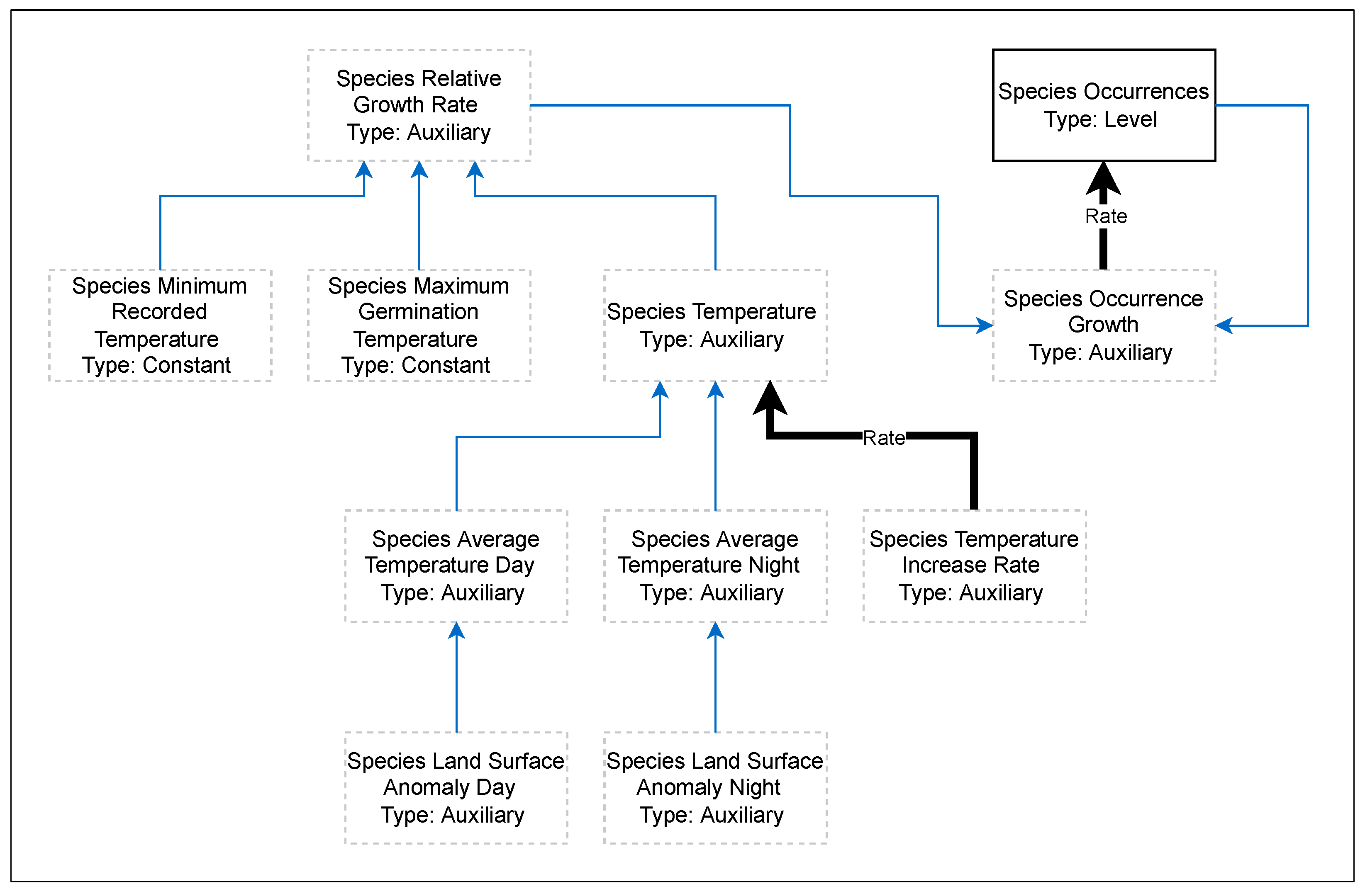 Geomatics 02 00022 g003 Geomatics 02 00022 g003